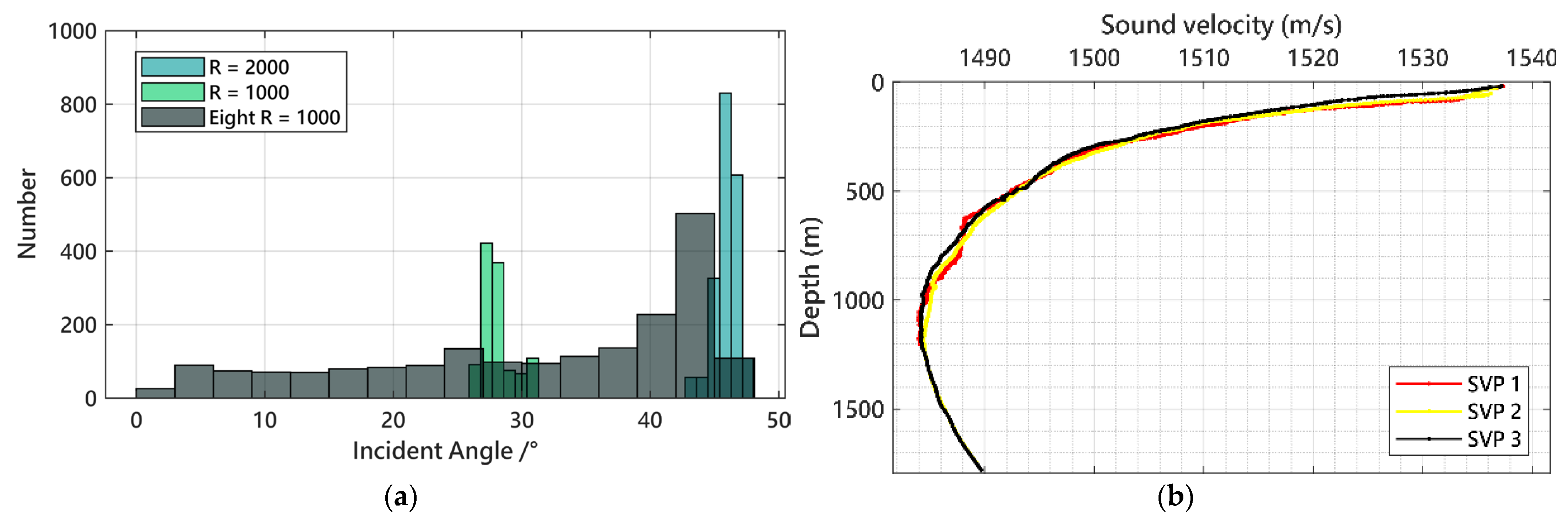 Remotesensing 14 03739 g008 Remotesensing 14 03739 g008