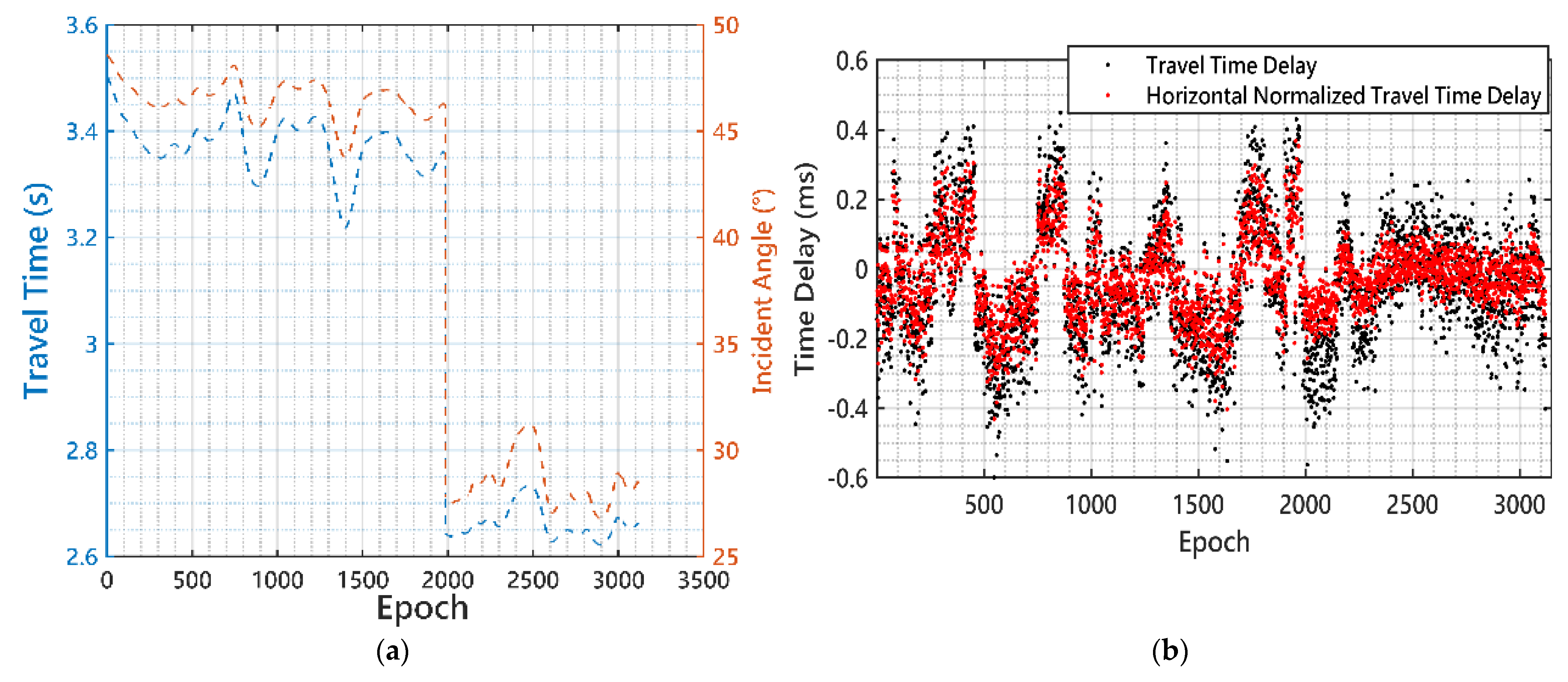 Remotesensing 14 03739 g009 Remotesensing 14 03739 g009
