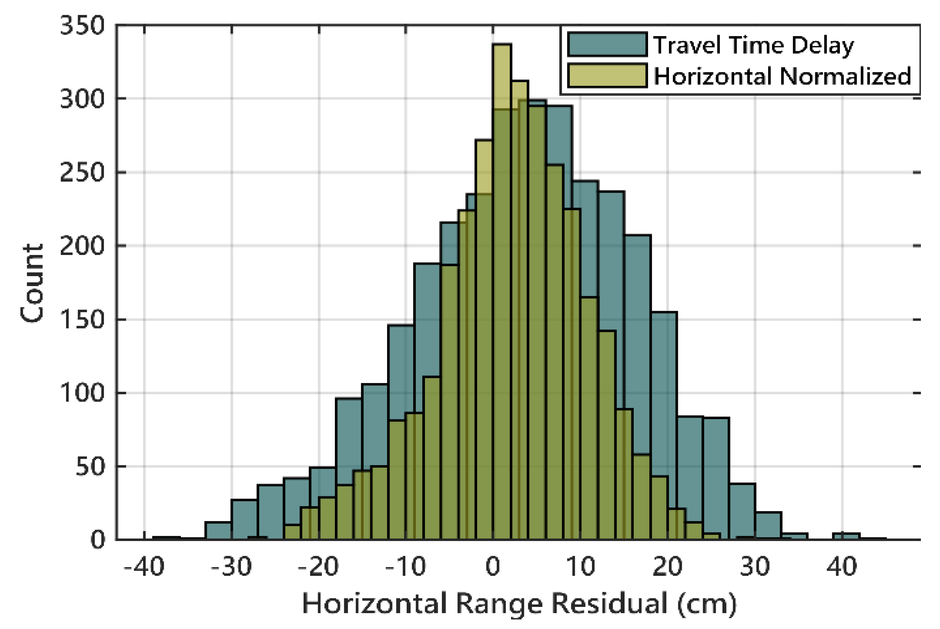 Remotesensing 14 03739 g010 Remotesensing 14 03739 g010