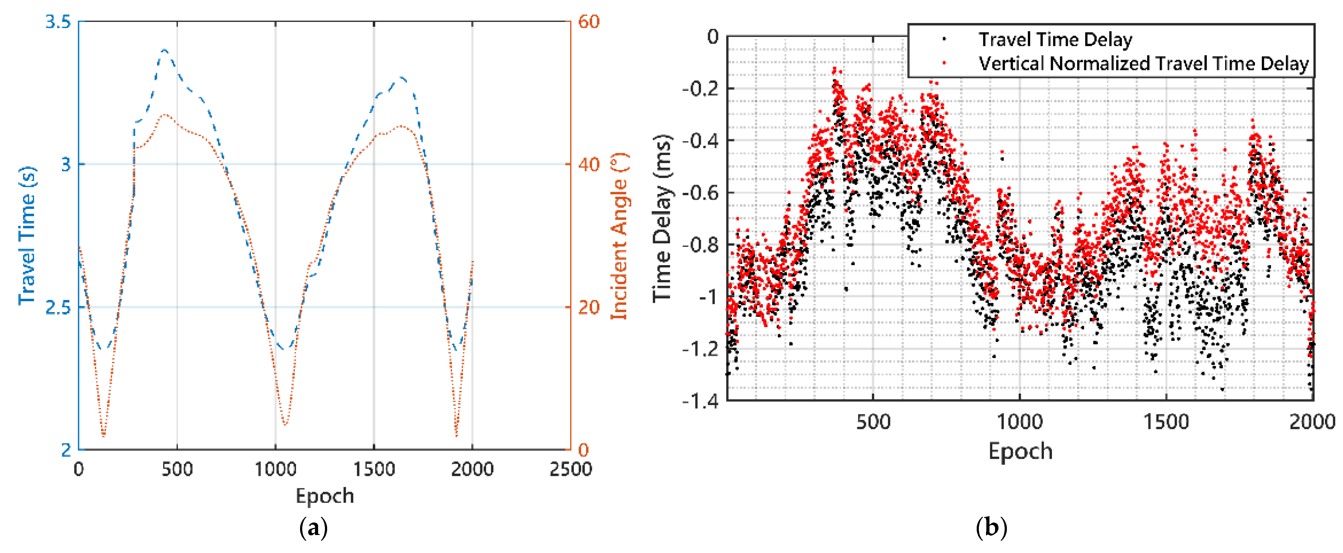 Remotesensing 14 03739 g011 Remotesensing 14 03739 g011