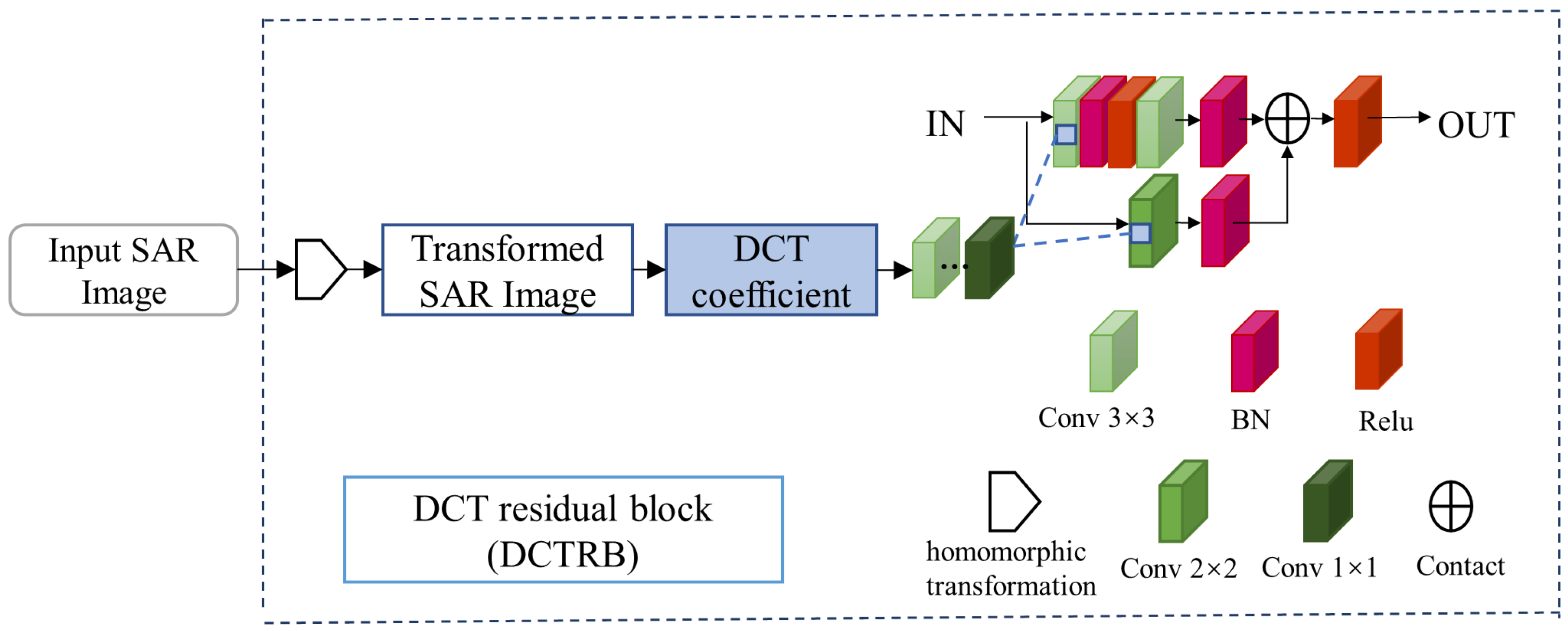 Remotesensing 14 03740 g003