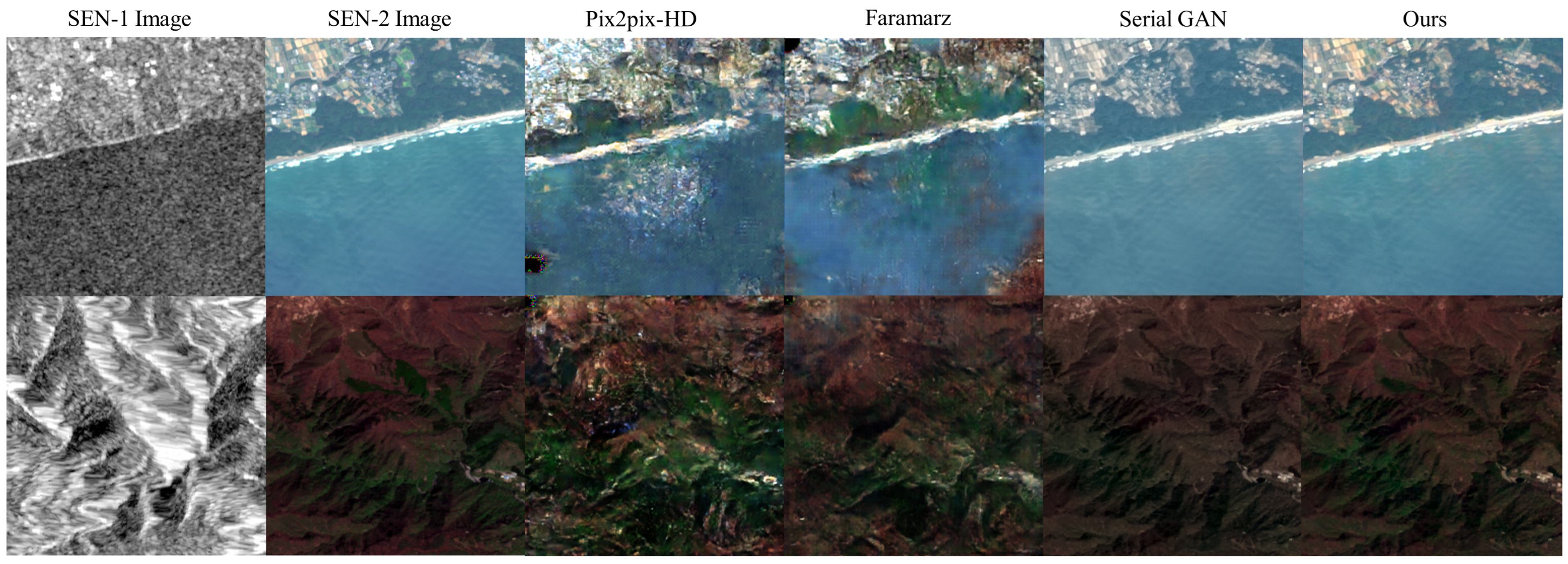 Remotesensing 14 03740 g008