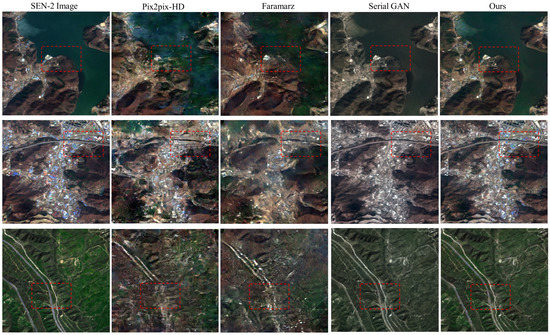 Sar2color: Learning Imaging Characteristics of SAR Images for SAR-to ...