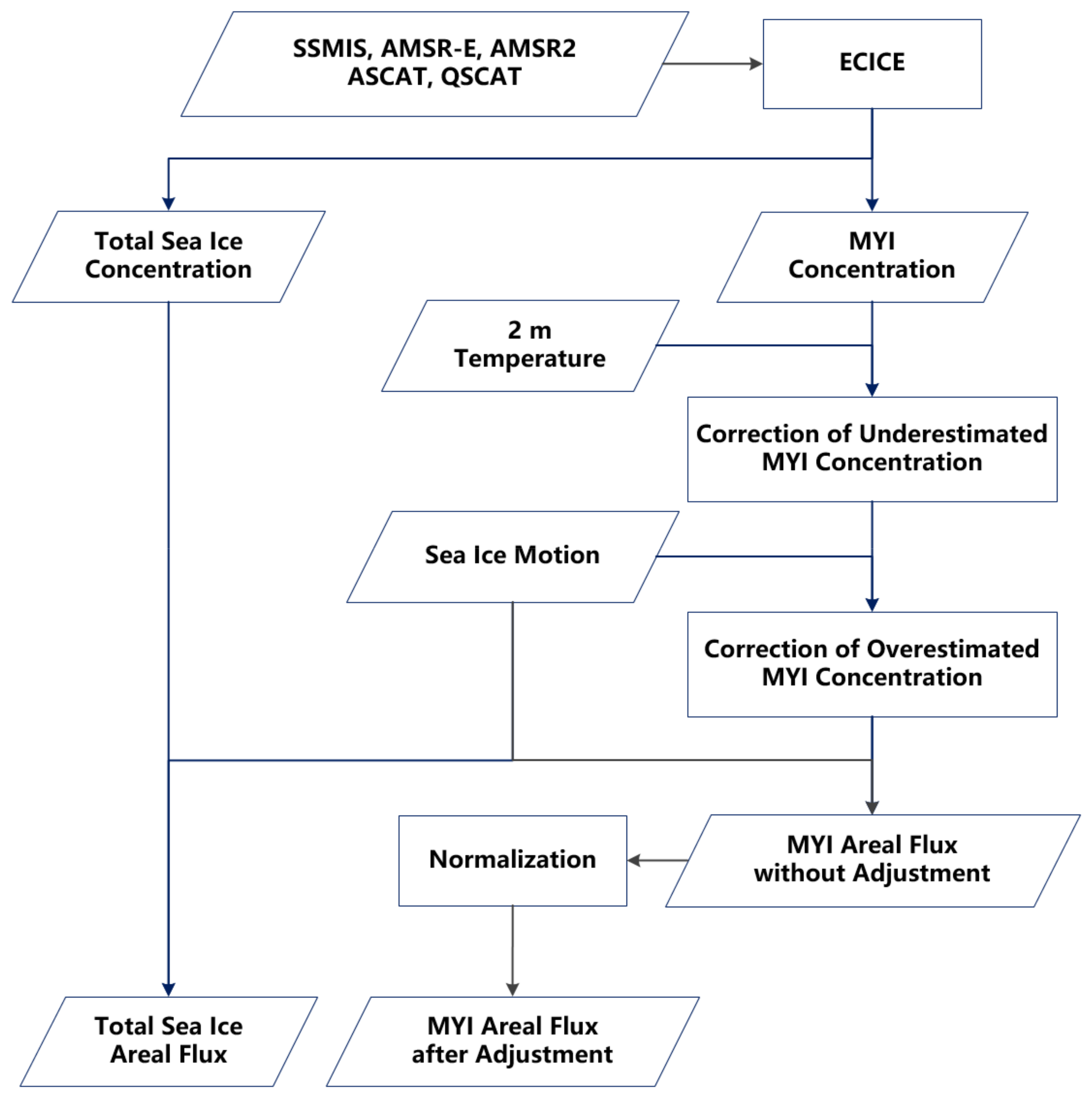 Remotesensing 14 03742 g002