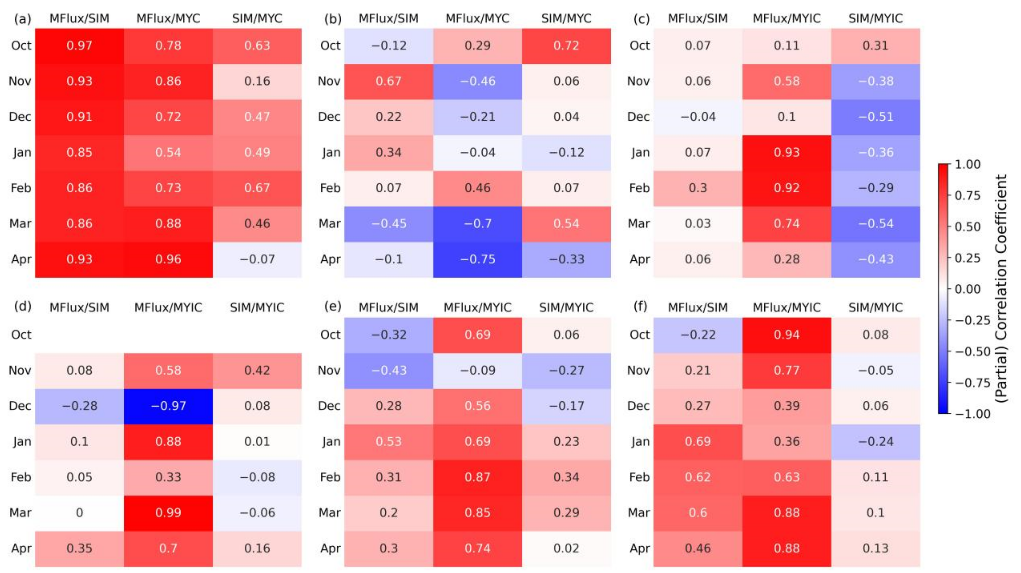 Remotesensing 14 03742 g007