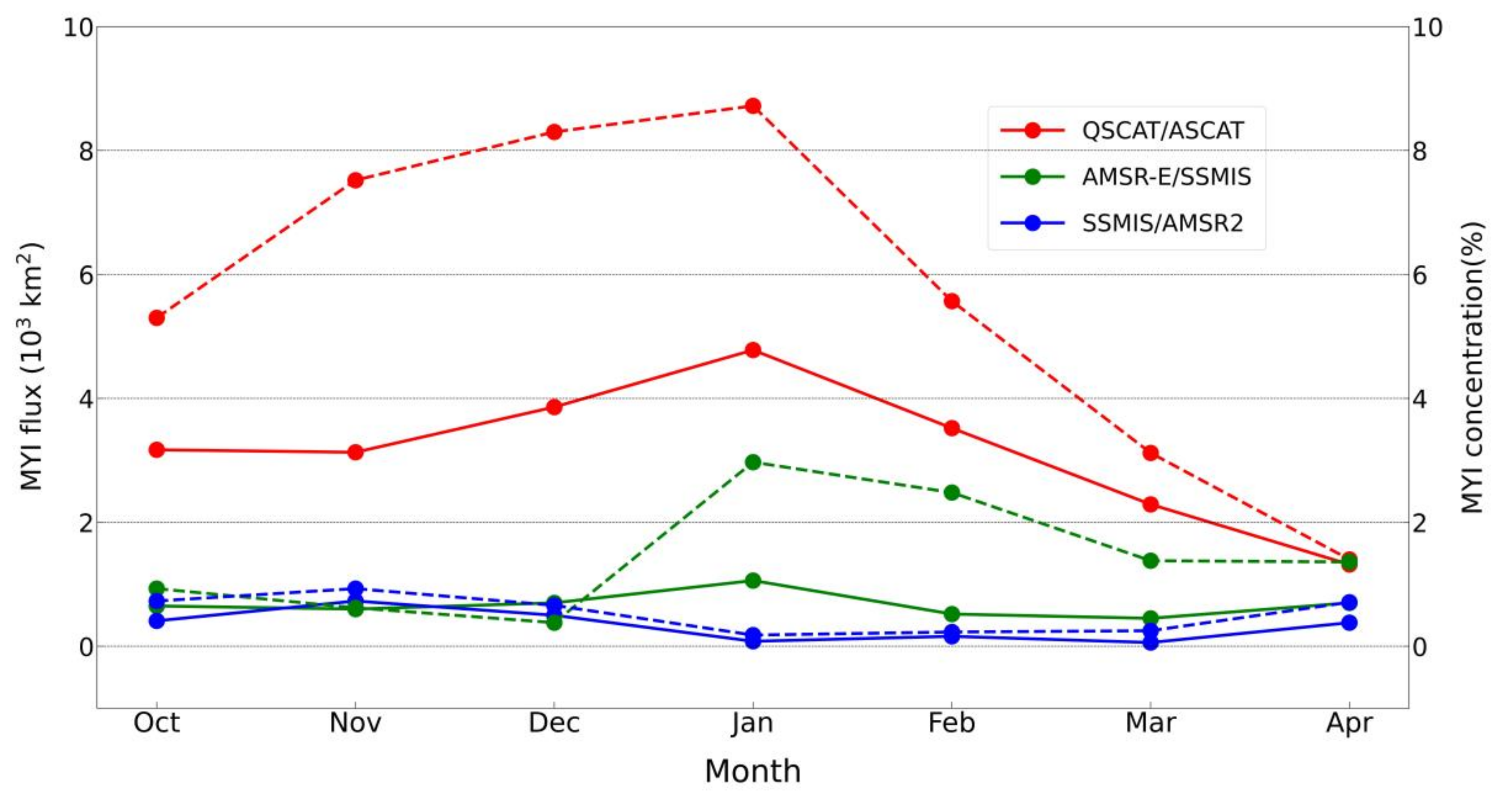 Remotesensing 14 03742 g013