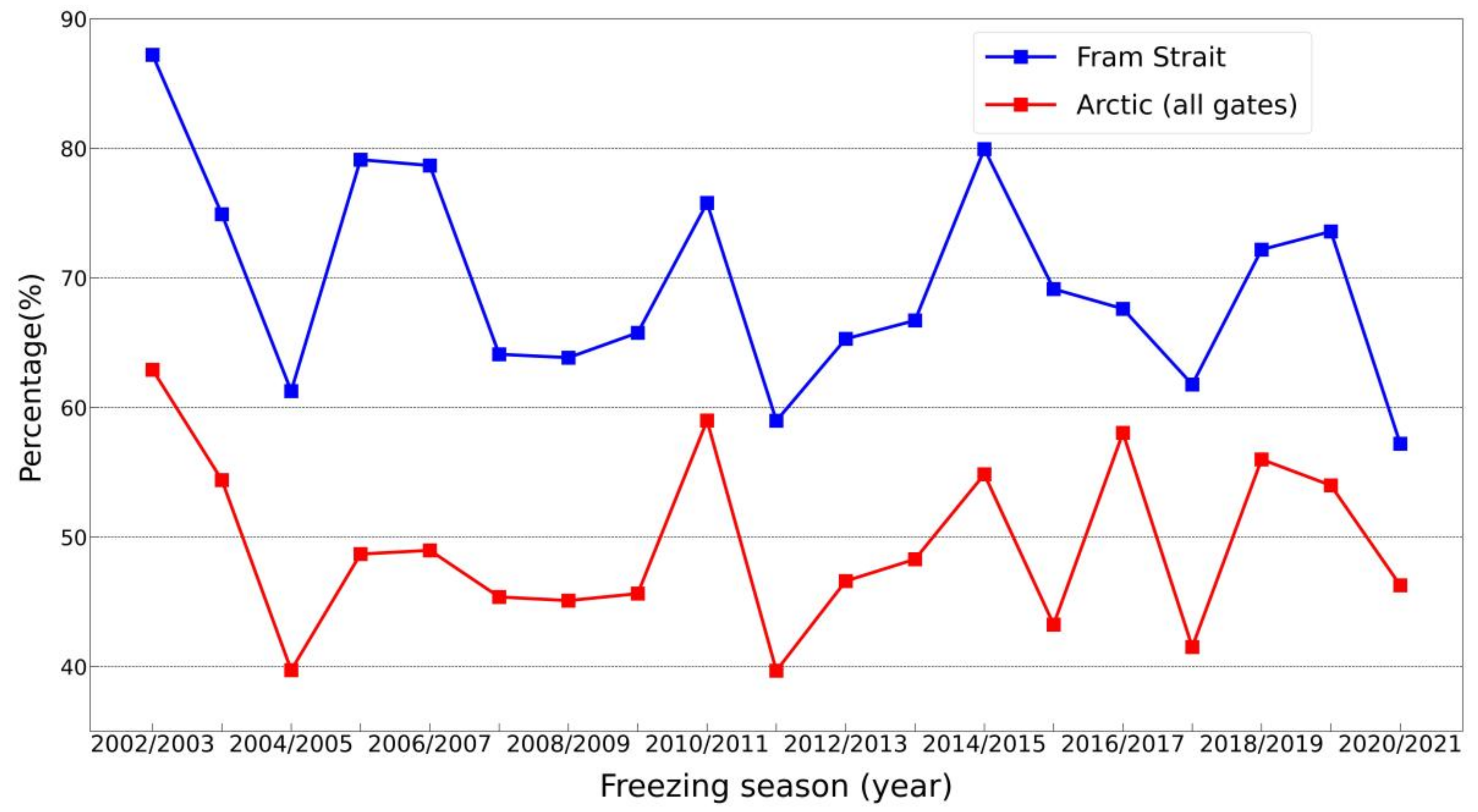 Remotesensing 14 03742 g014