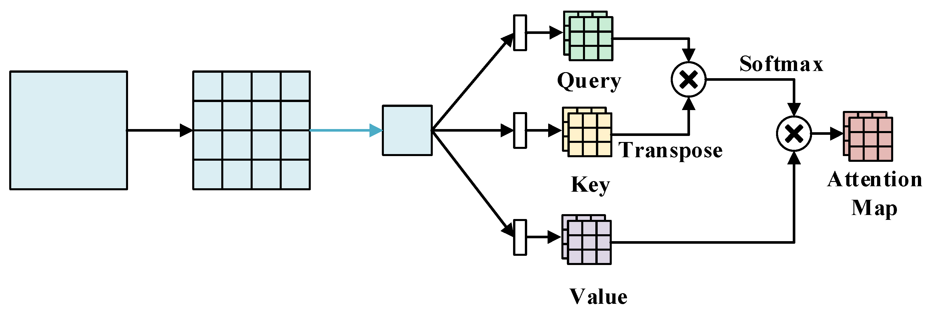 Remotesensing 14 03743 g003 550