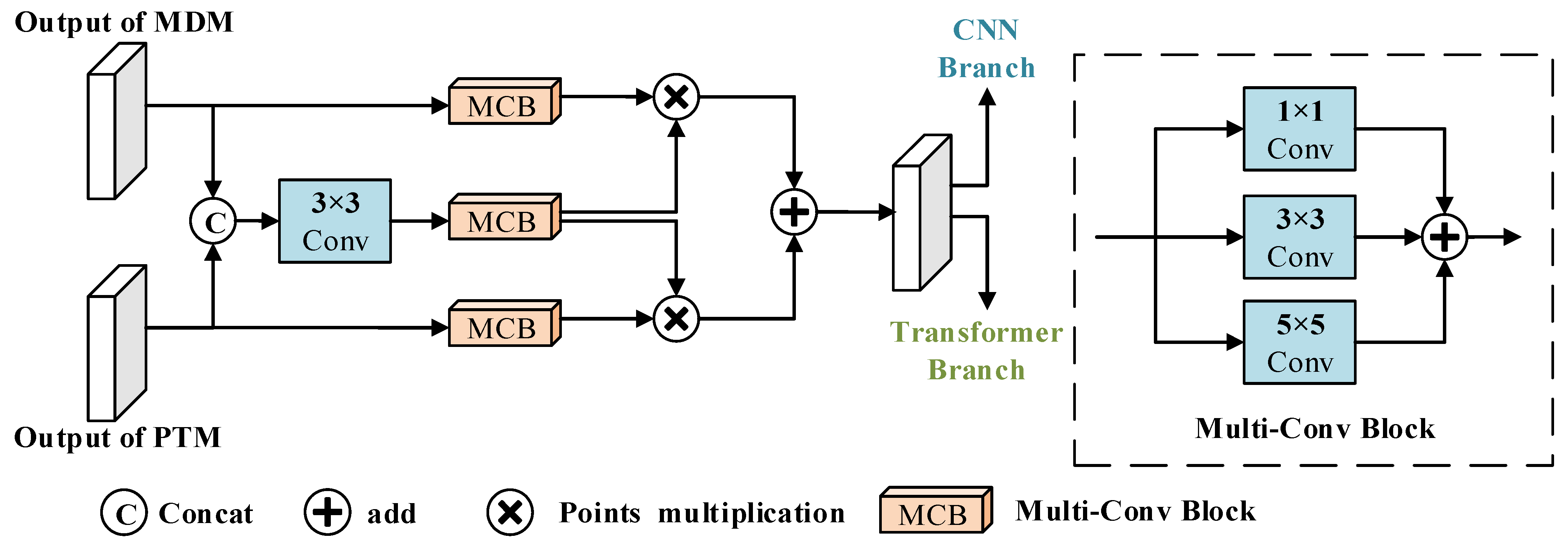 Remotesensing 14 03743 g004 550