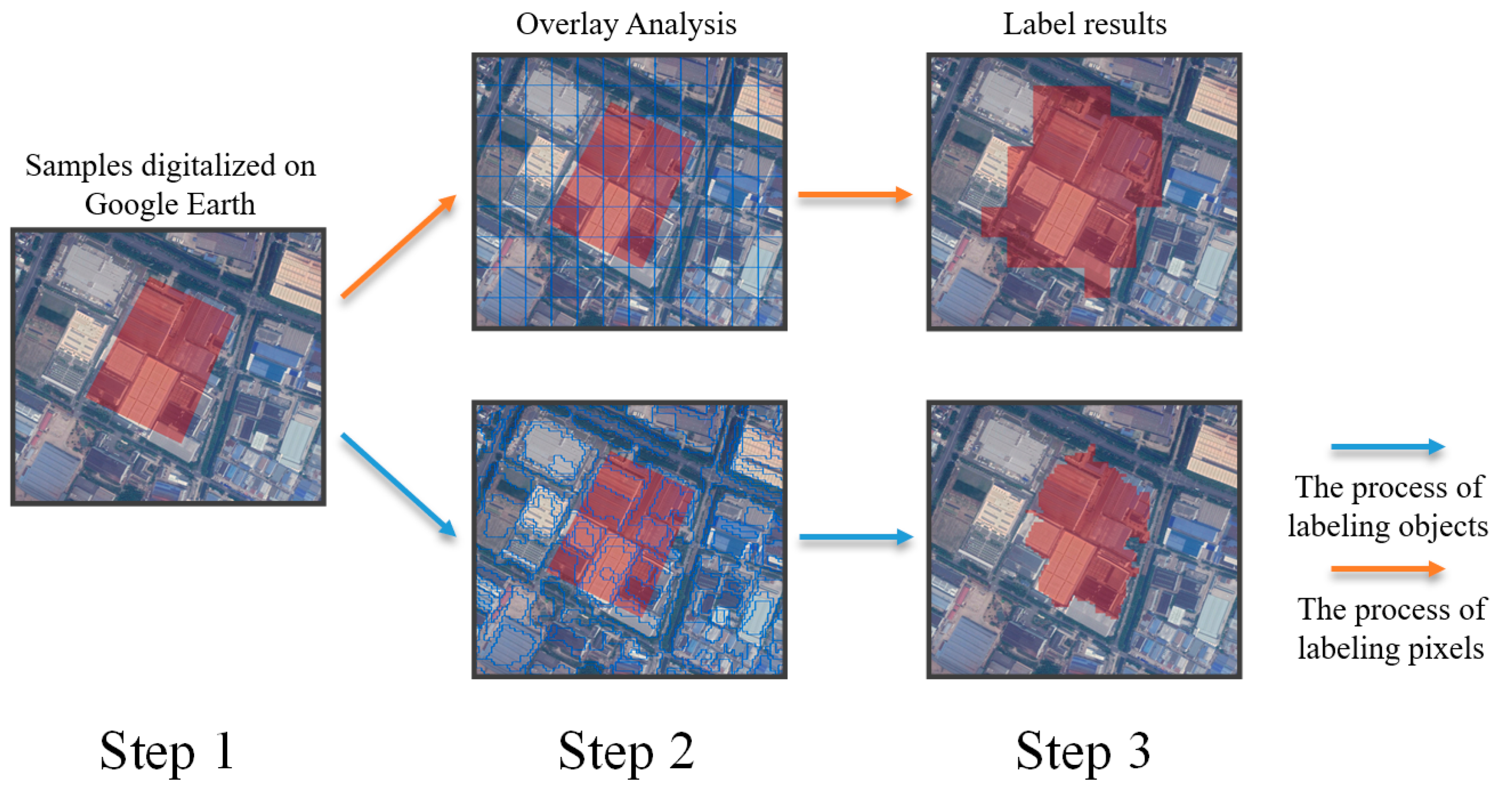Remotesensing 14 03744 g005 550