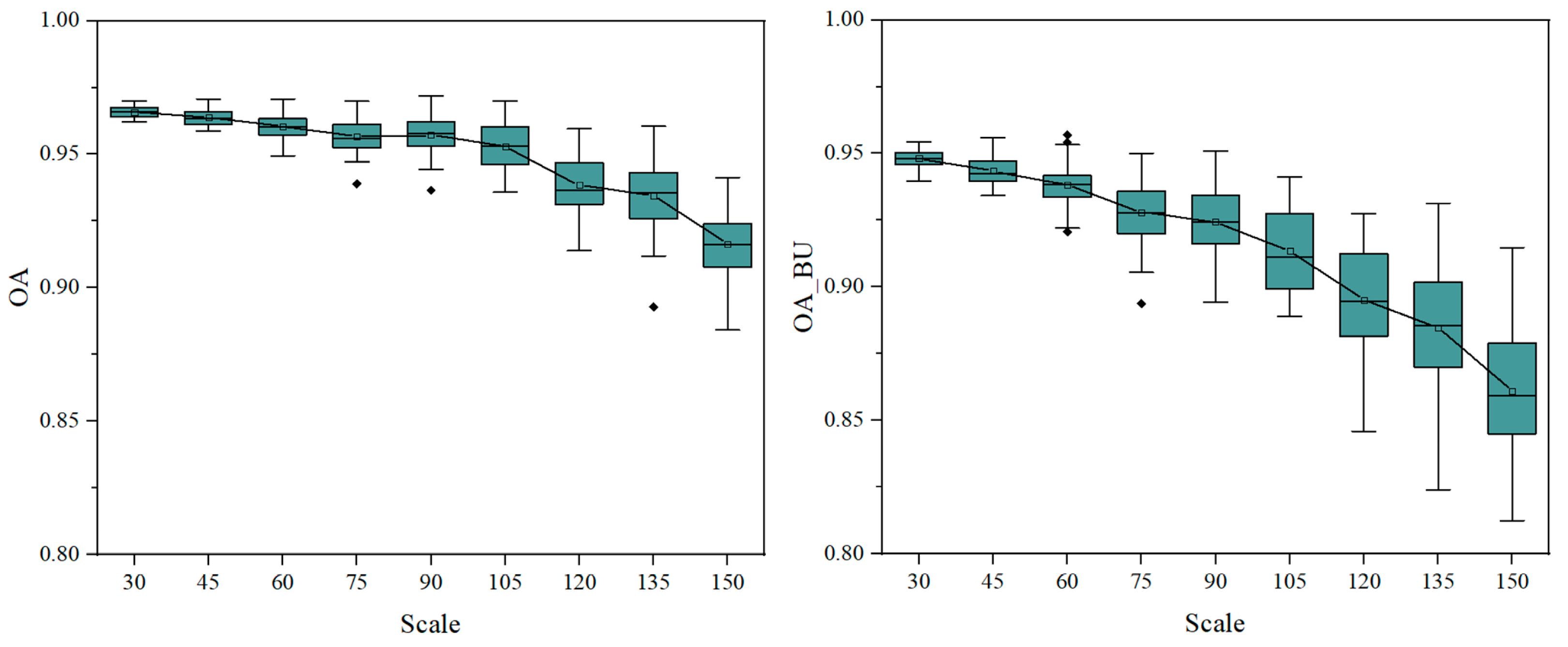 Remotesensing 14 03744 g007 550