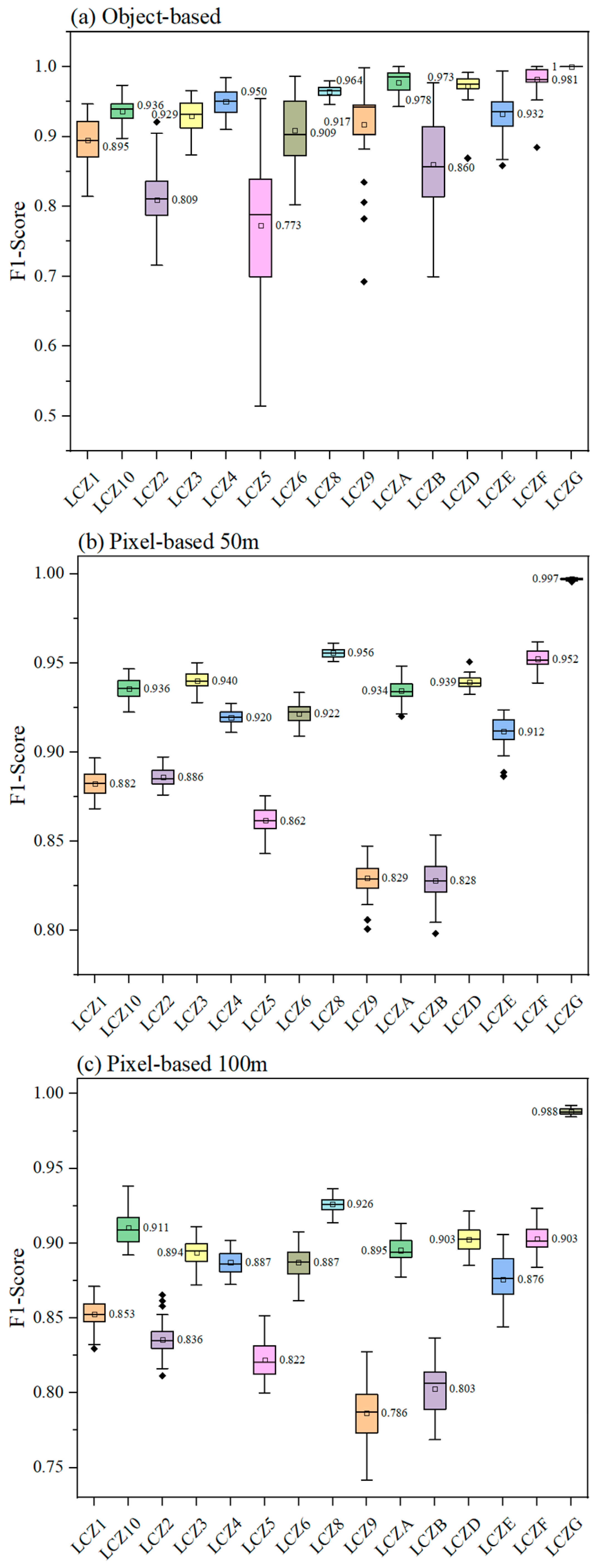 Remotesensing 14 03744 g010 550