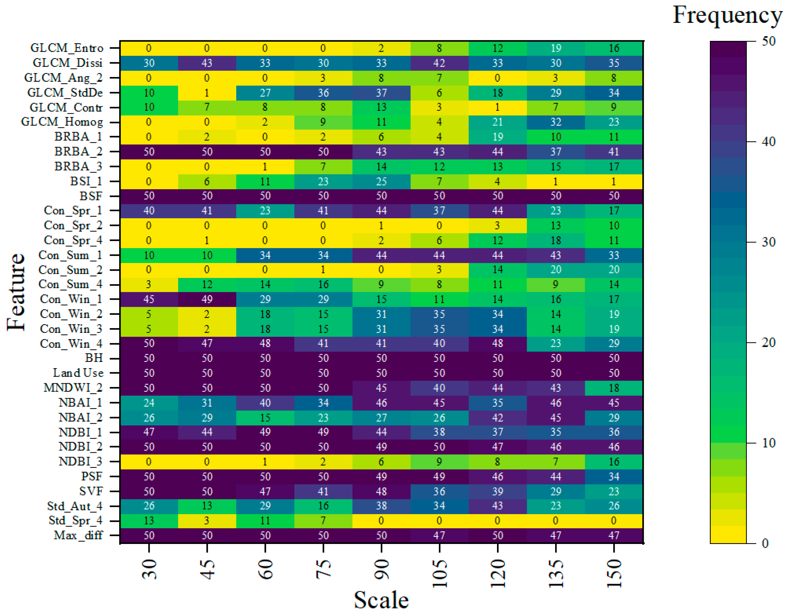 Remotesensing 14 03744 g011 550