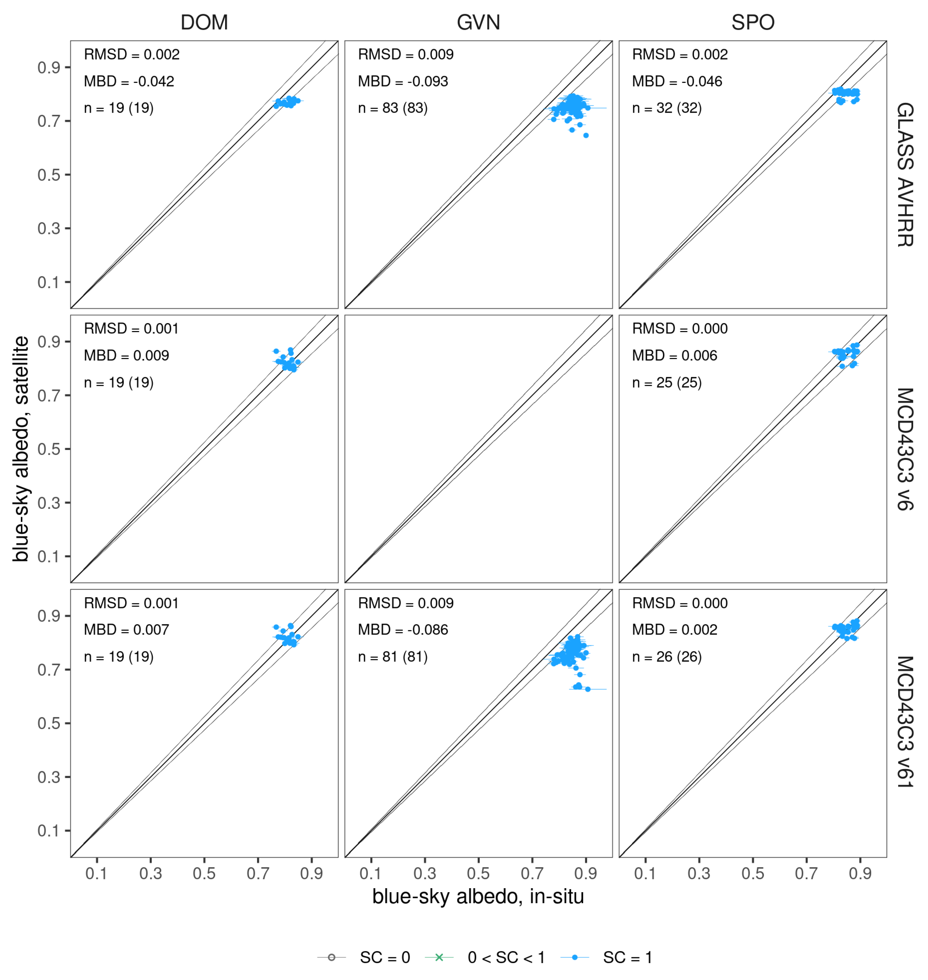 Remotesensing 14 03745 g003 550