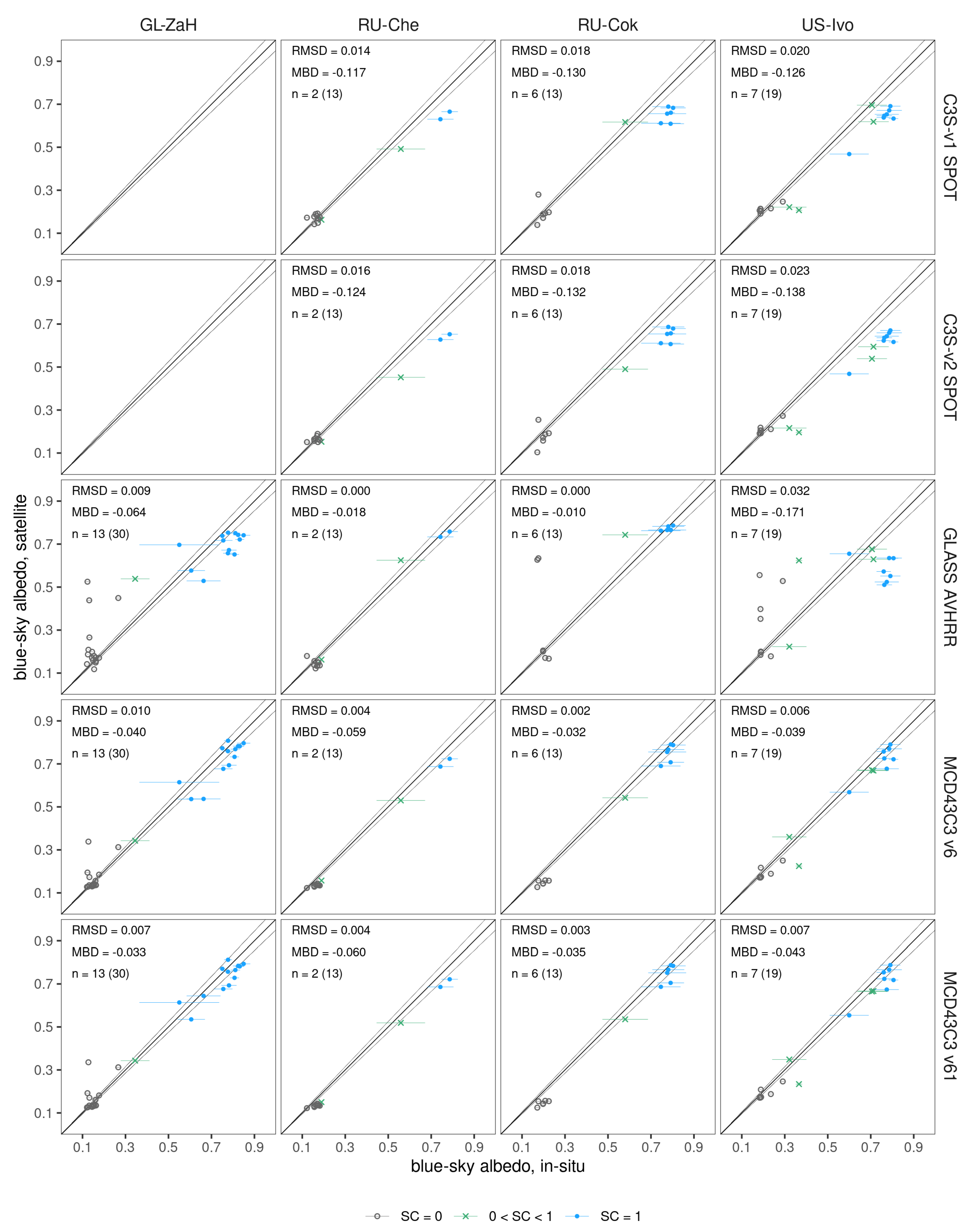 Remotesensing 14 03745 g004 550