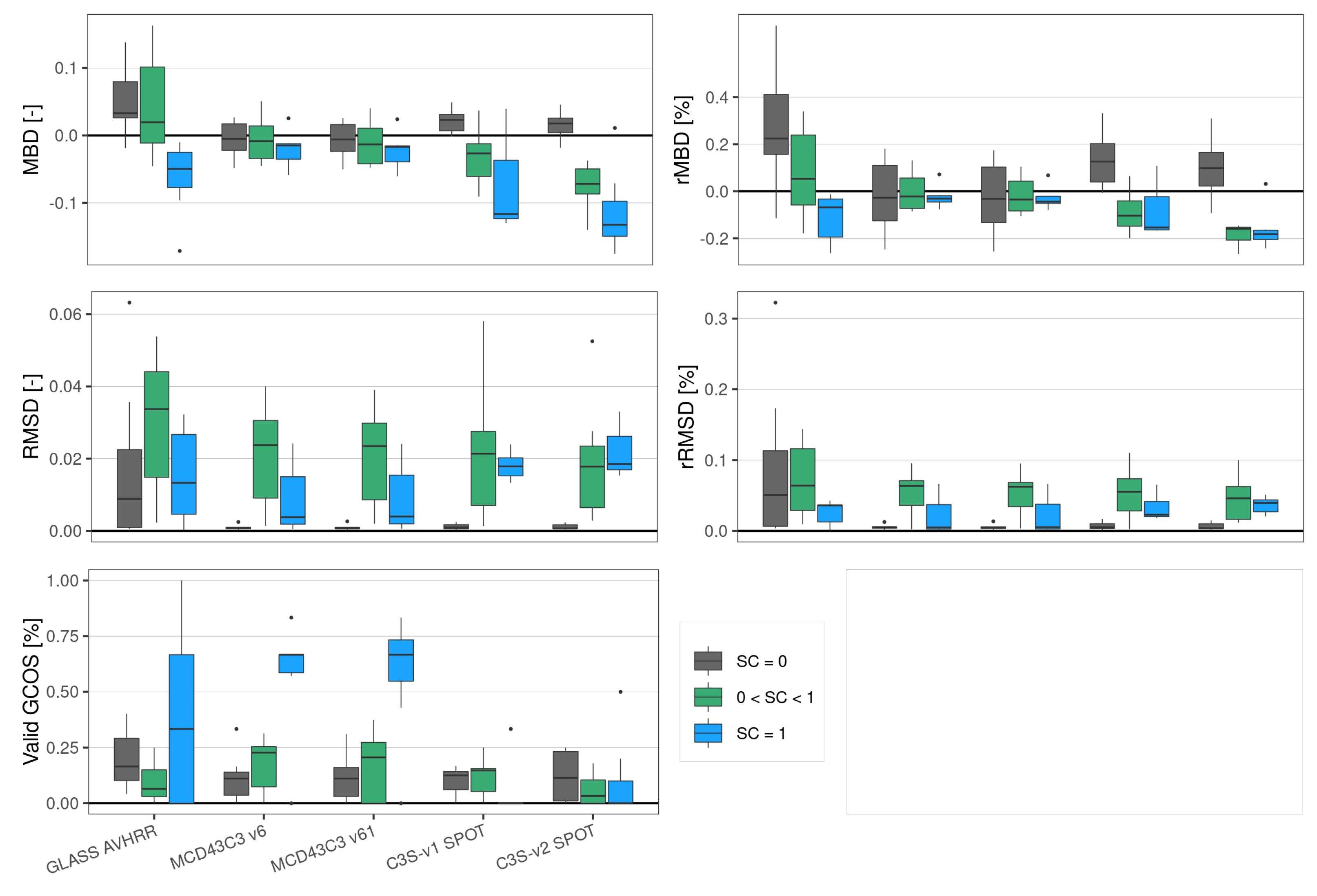 Remotesensing 14 03745 g007 550