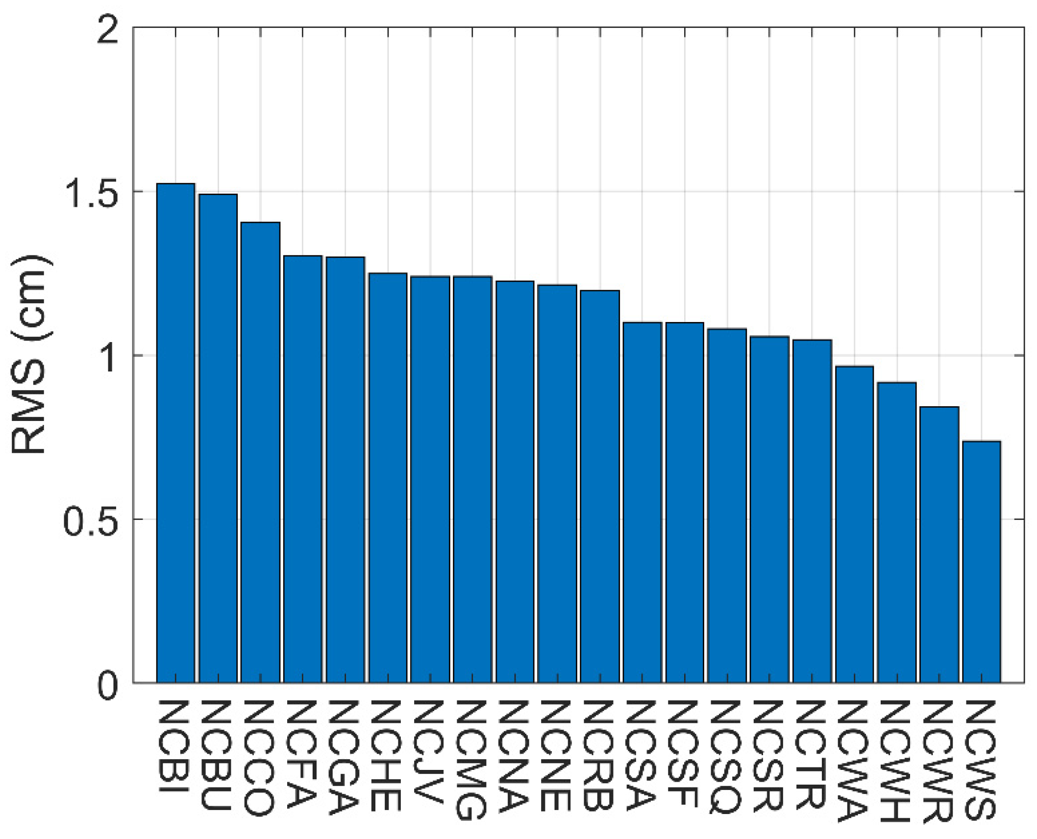Remotesensing 14 03747 g002 550