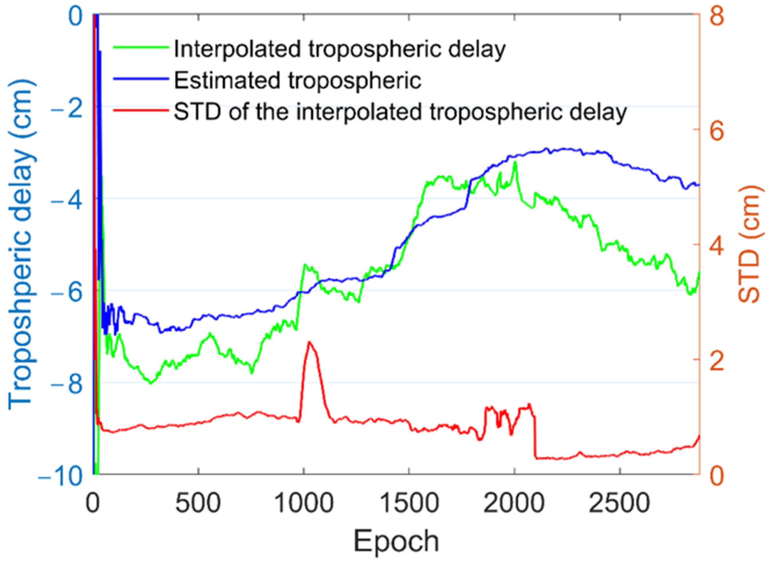Remotesensing 14 03747 g003 550