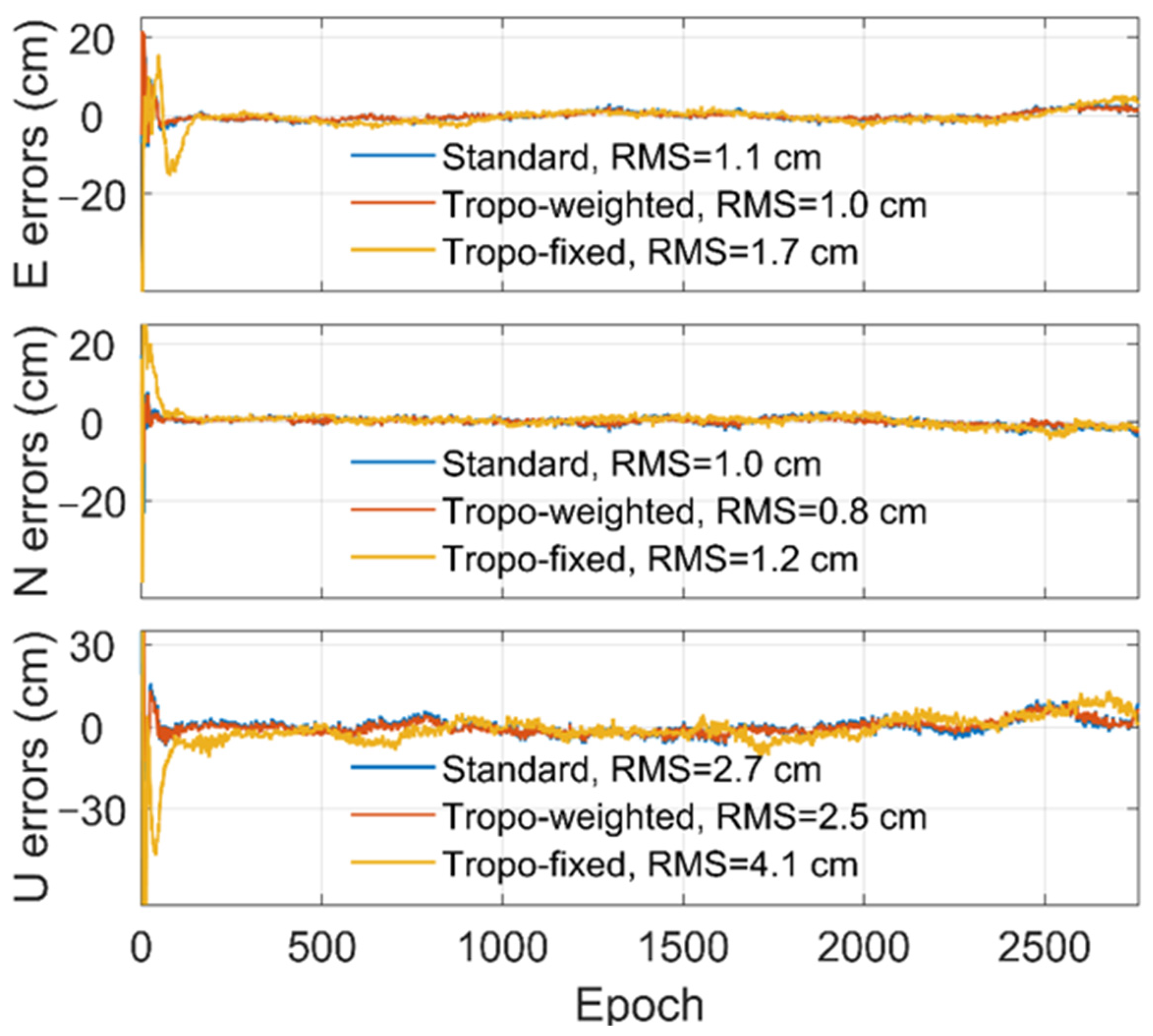 Remotesensing 14 03747 g004 550