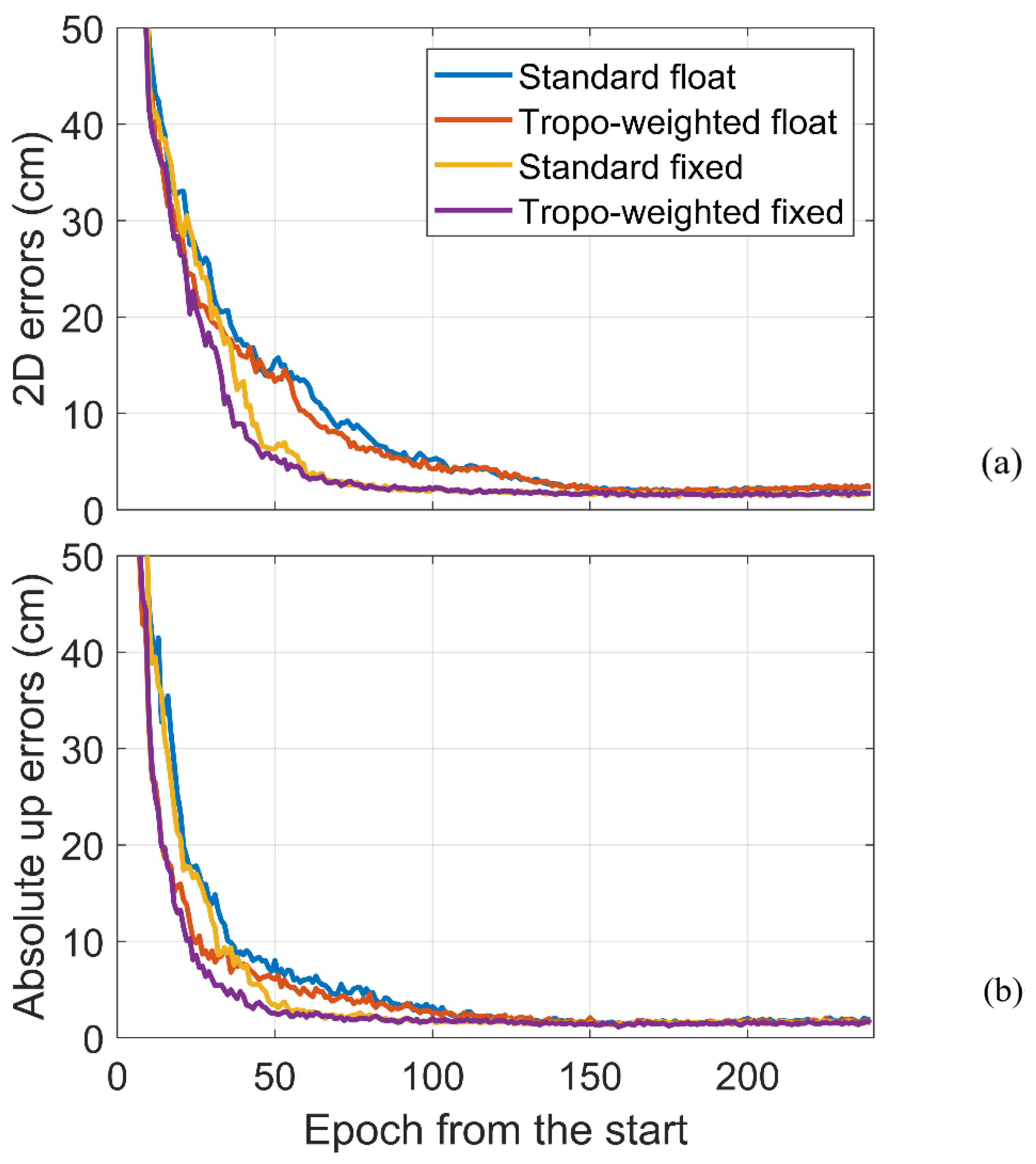 Remotesensing 14 03747 g007 550