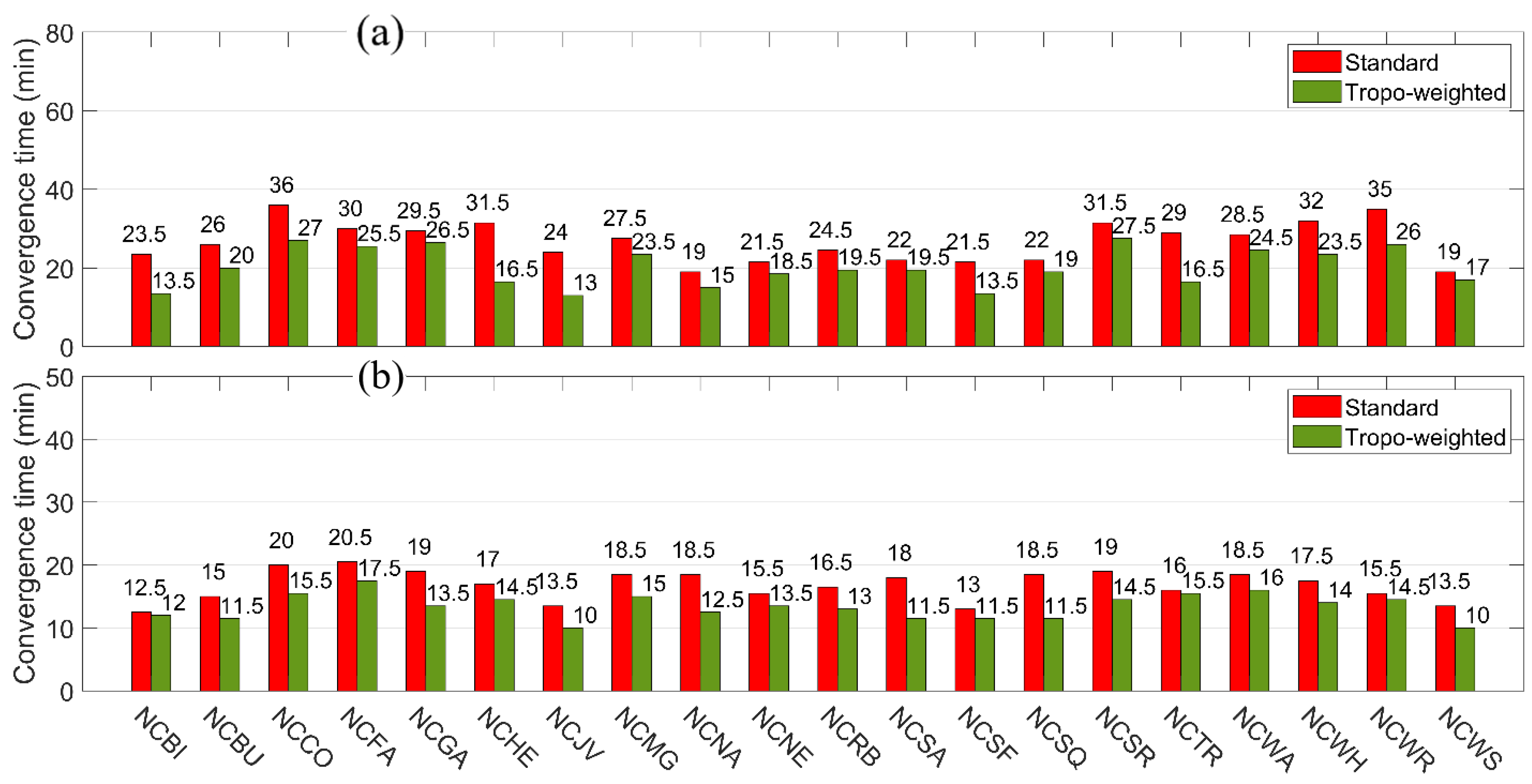 Remotesensing 14 03747 g008 550