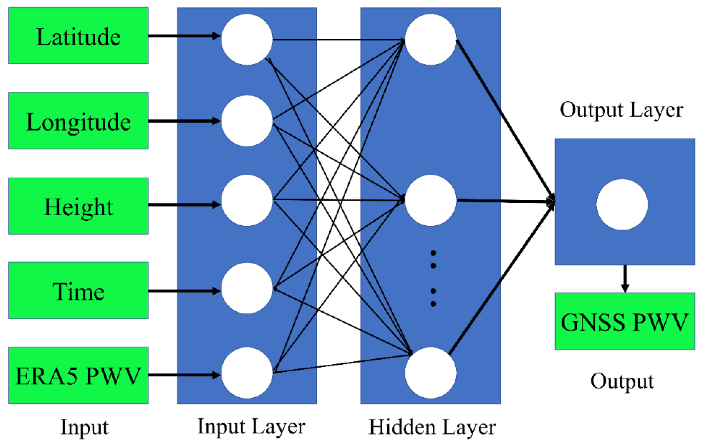 Remotesensing 14 03750 g002 550