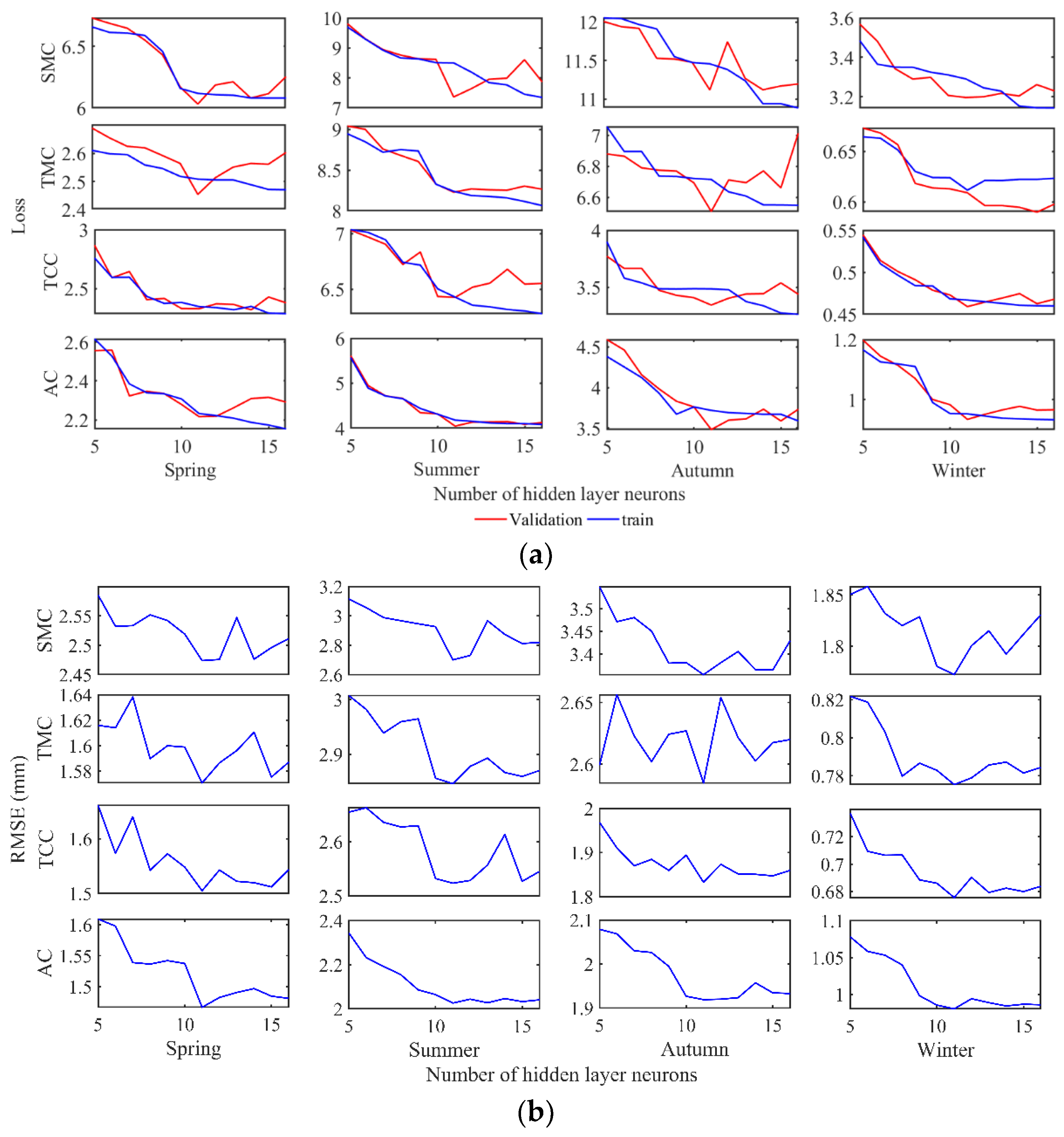 Remotesensing 14 03750 g005 550