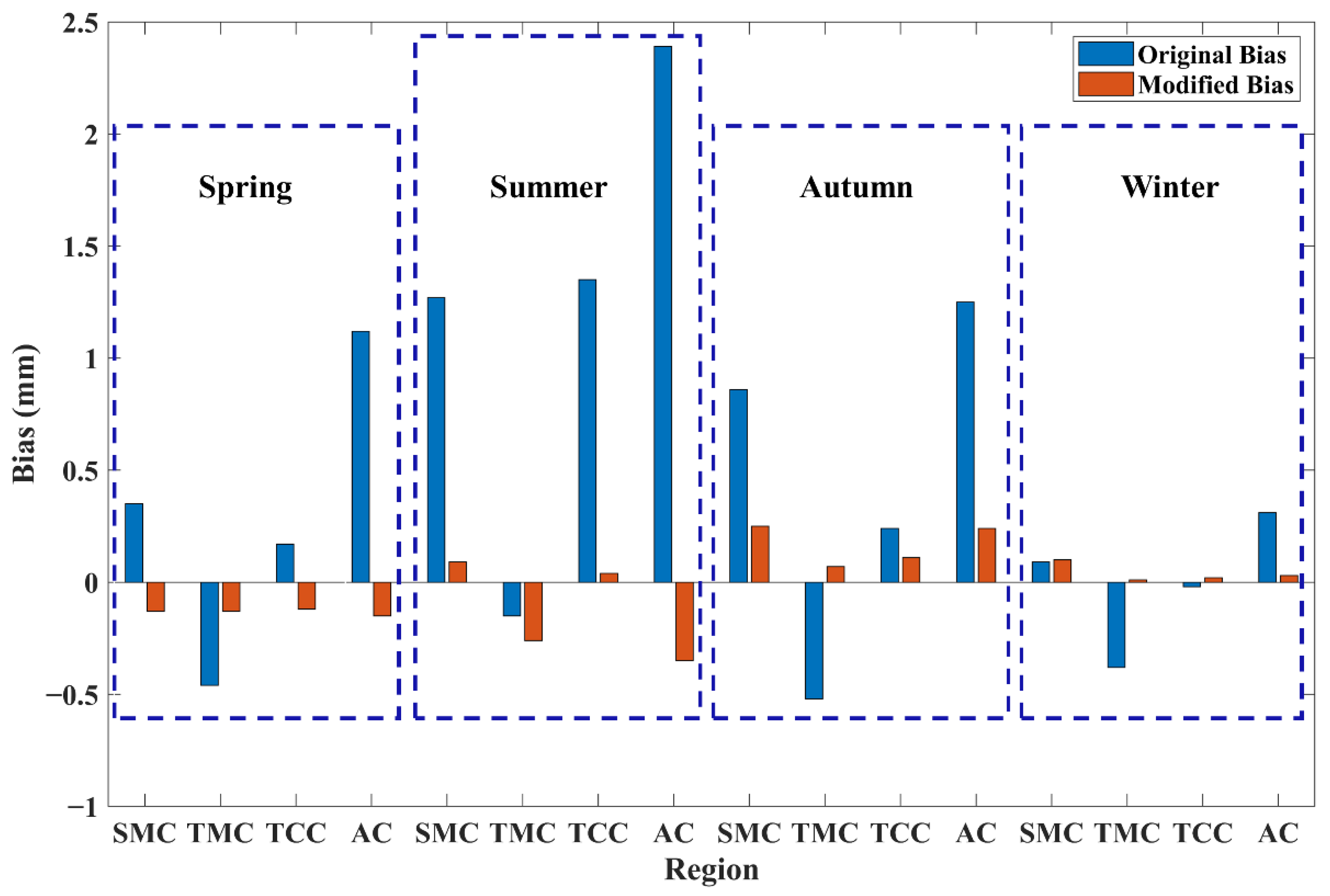 Remotesensing 14 03750 g006 550