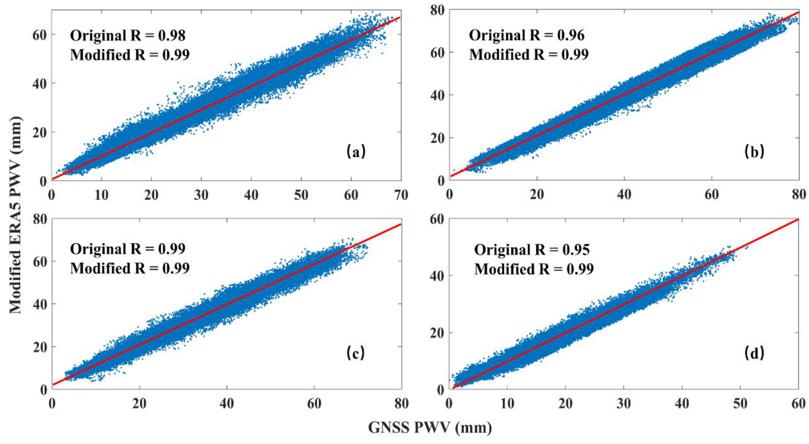 Remotesensing 14 03750 g011 550