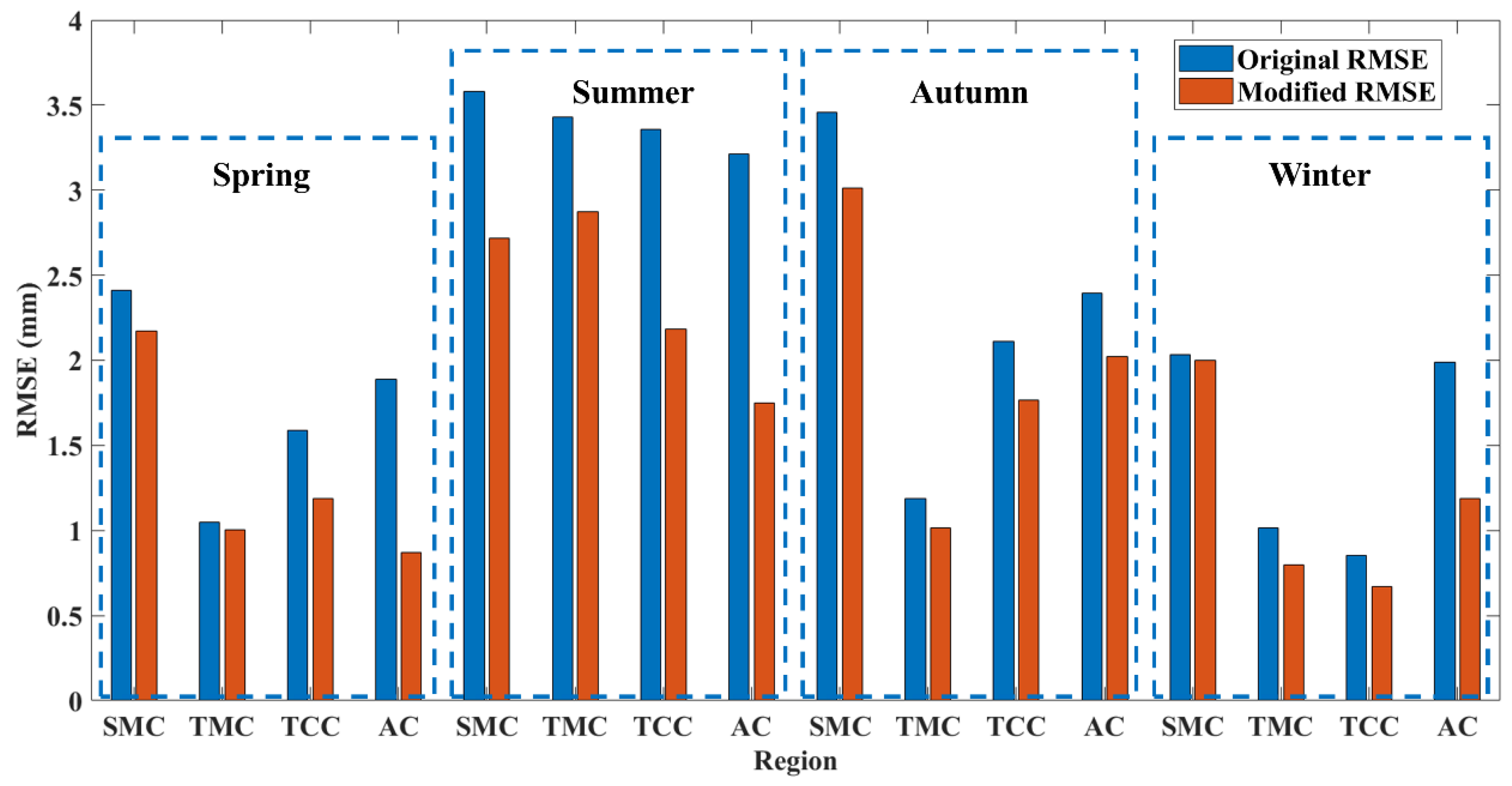 Remotesensing 14 03750 g014 550
