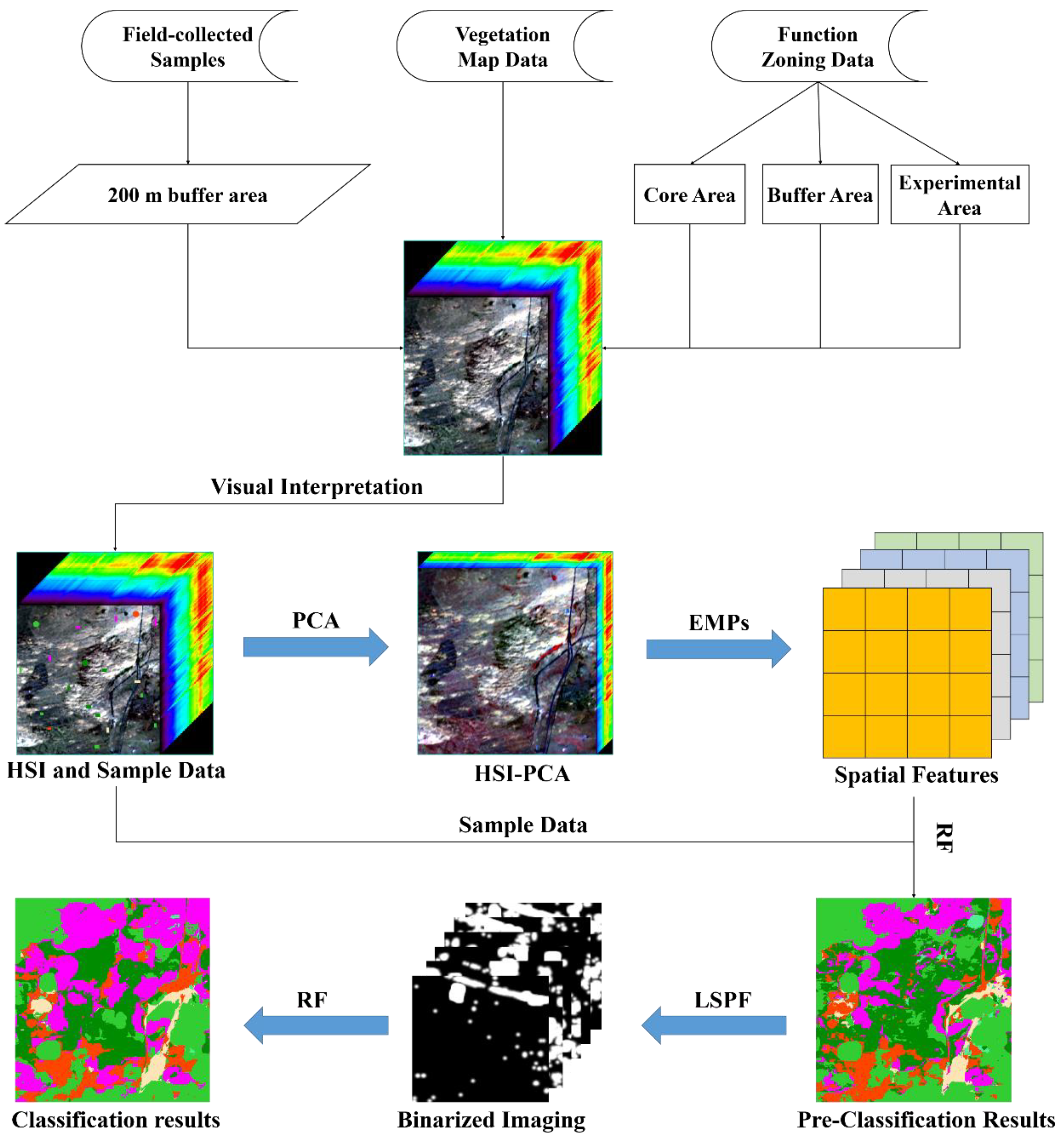Remotesensing 14 03751 g003