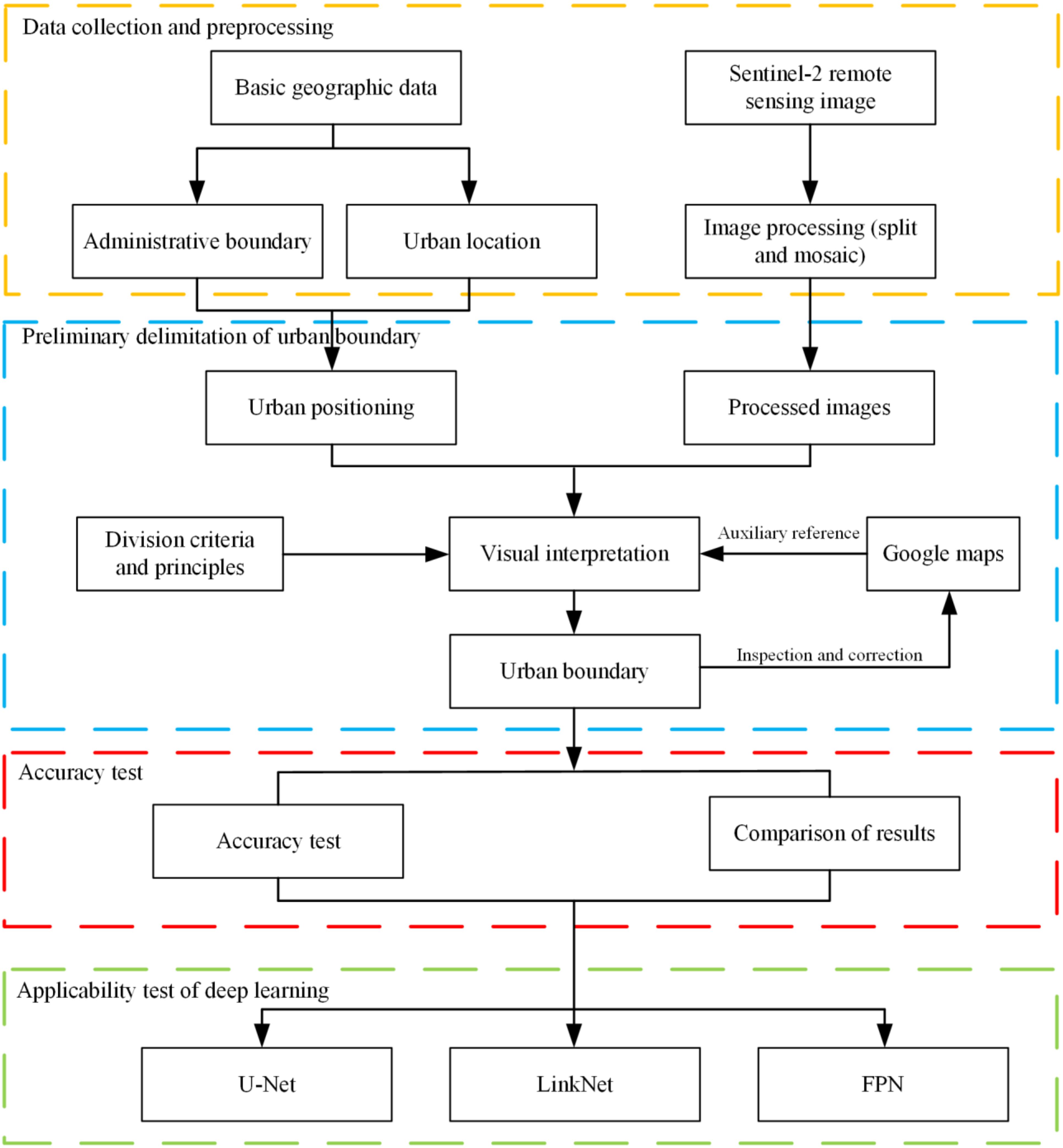 Remotesensing 14 03752 g002