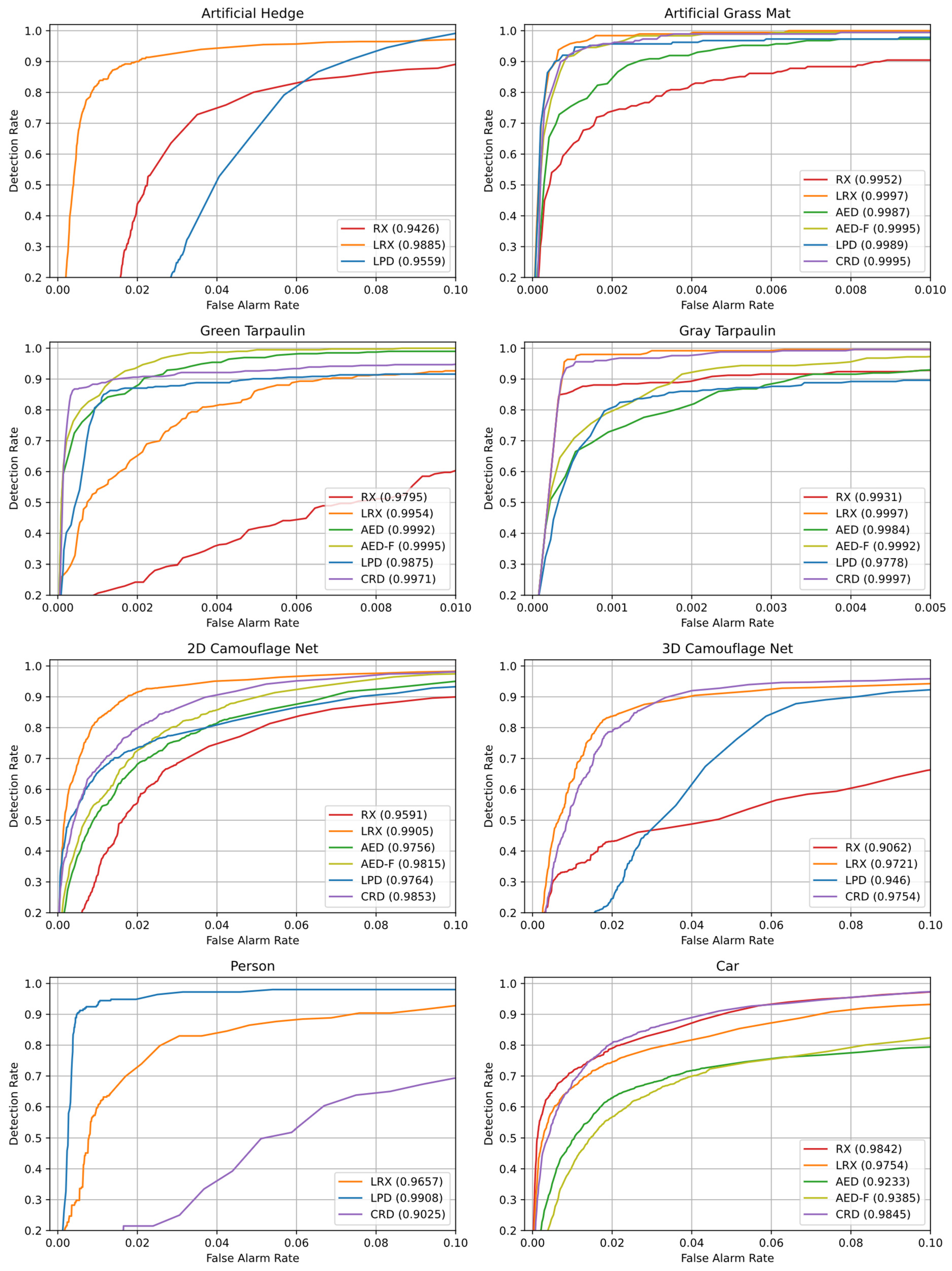 Remotesensing 14 03755 g009 550