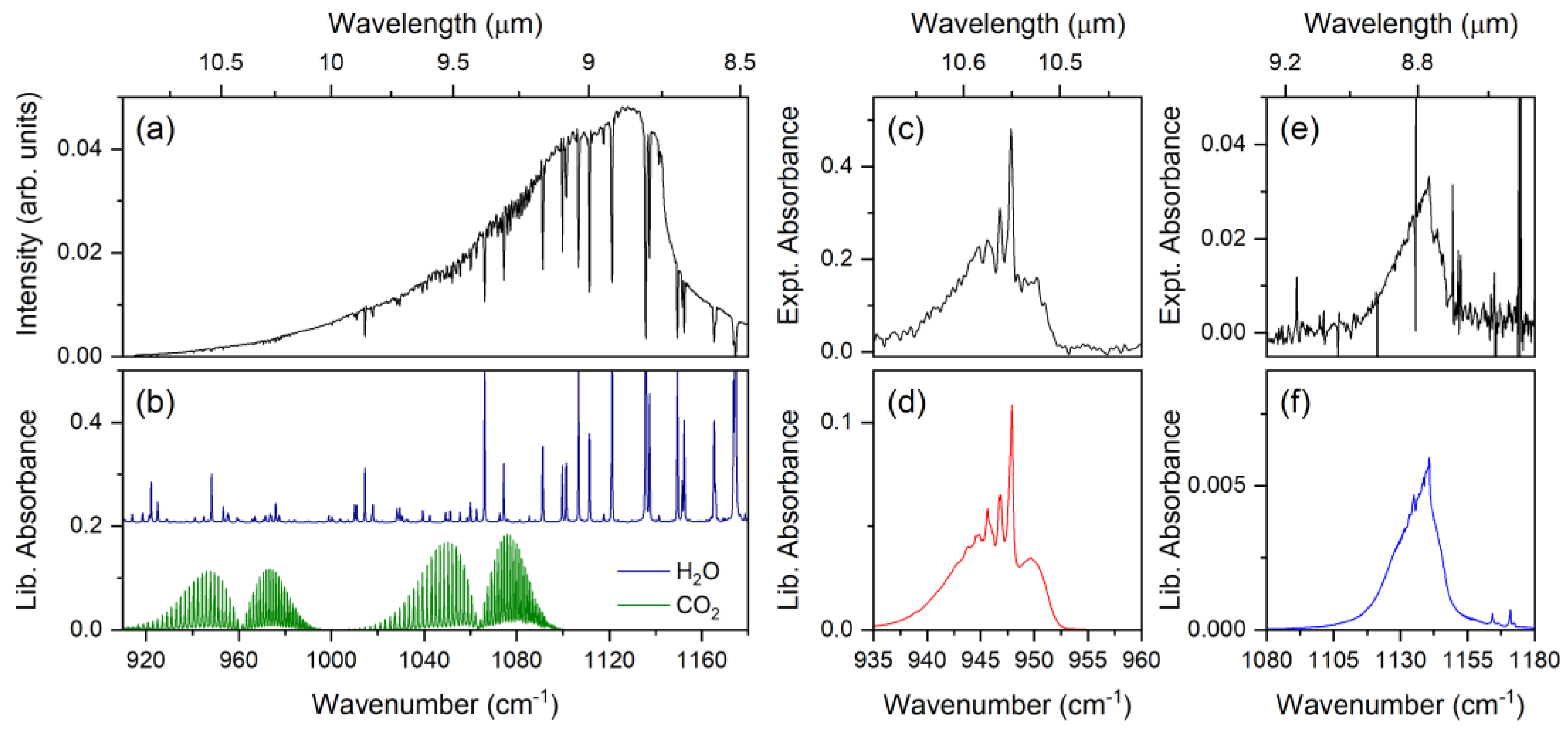 Remotesensing 14 03756 g003 550