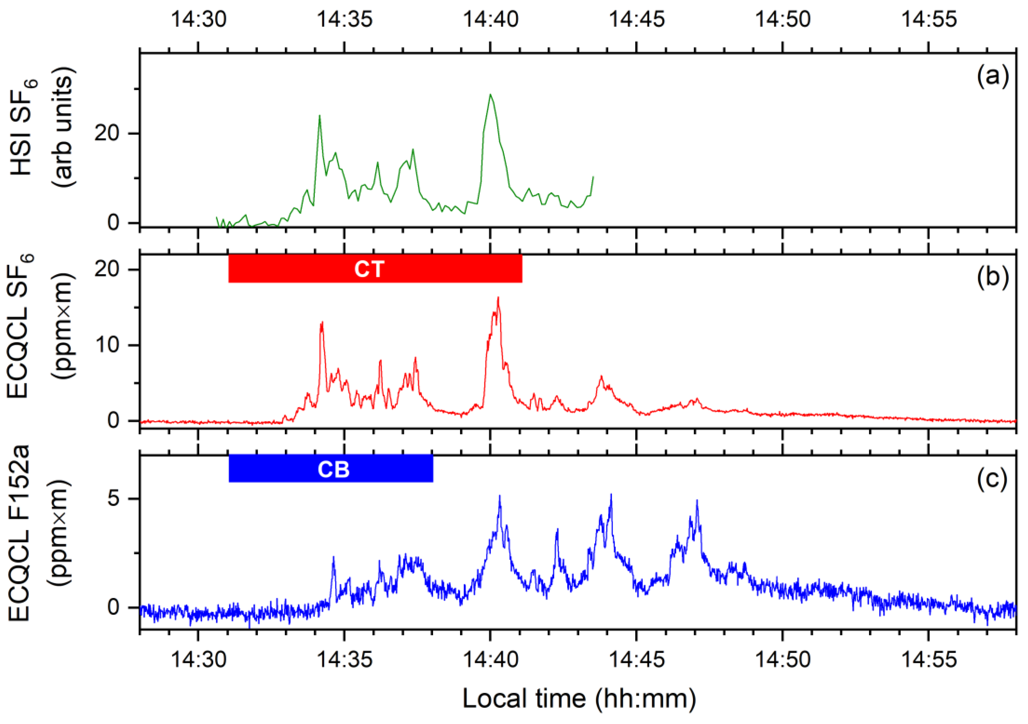 Remotesensing 14 03756 g008 550