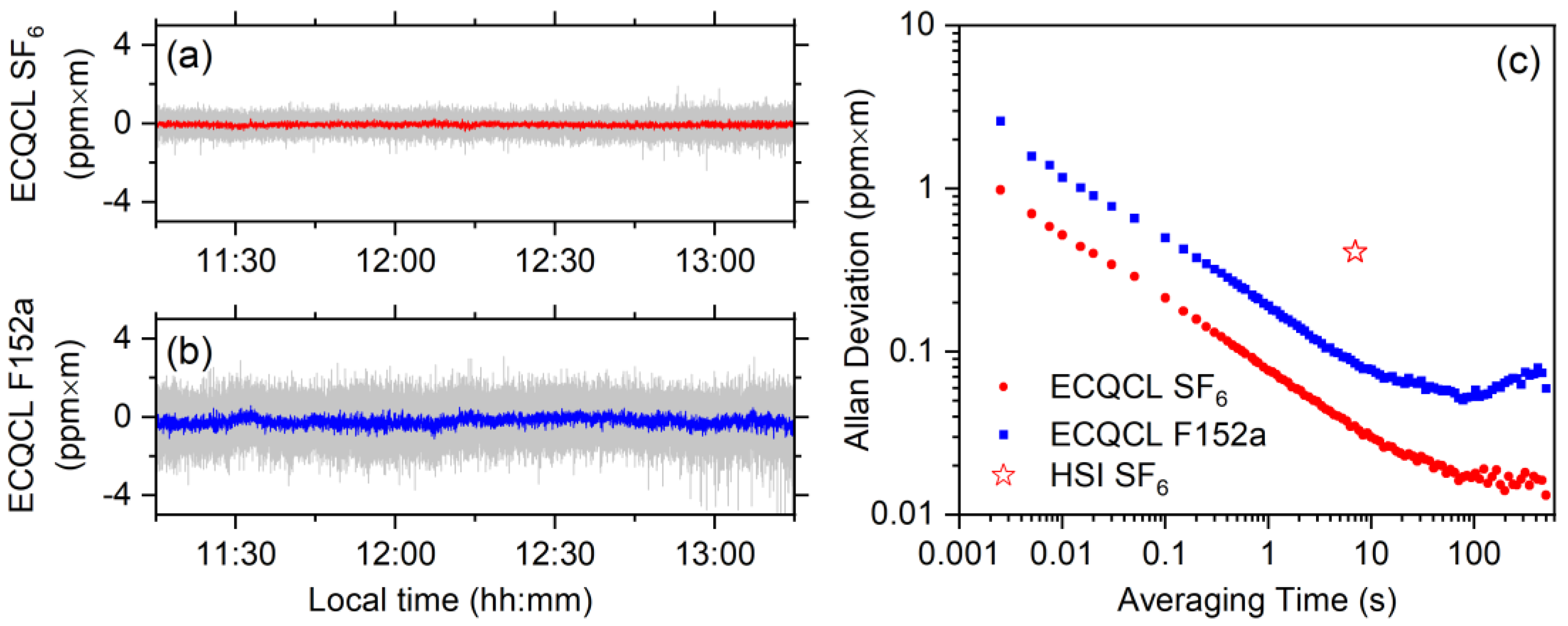 Remotesensing 14 03756 g009 550
