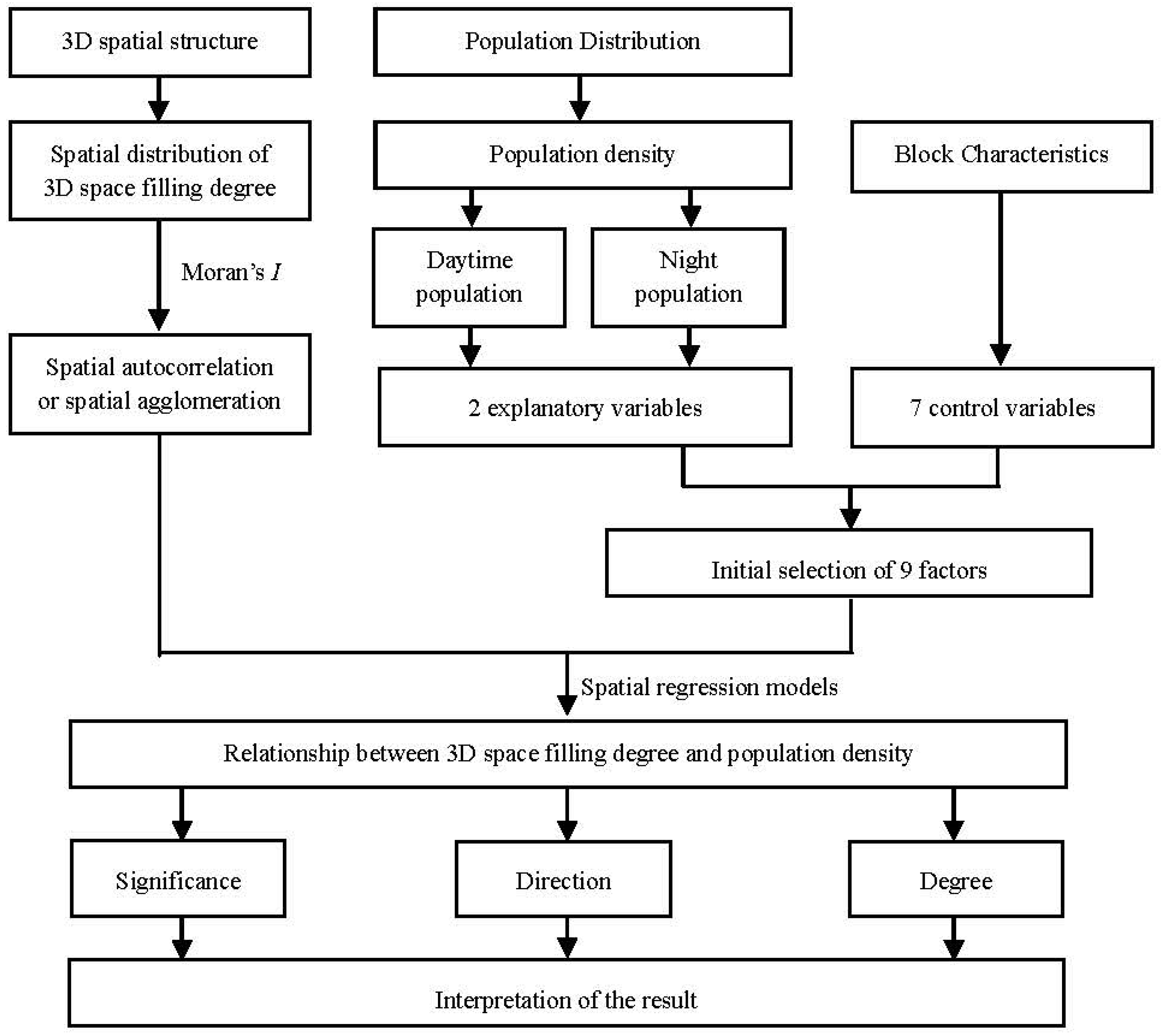Remotesensing 14 03757 g002
