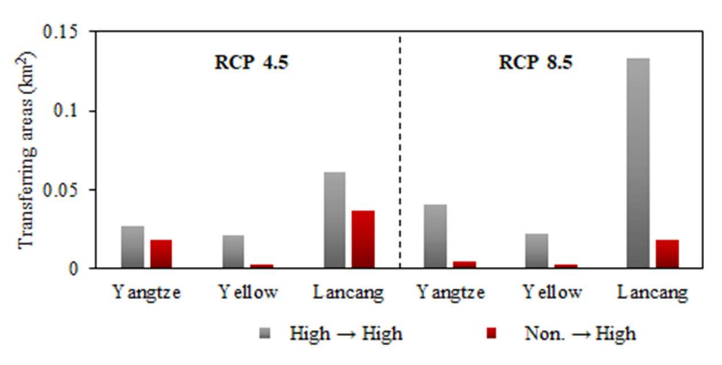 Remotesensing 14 03758 g006
