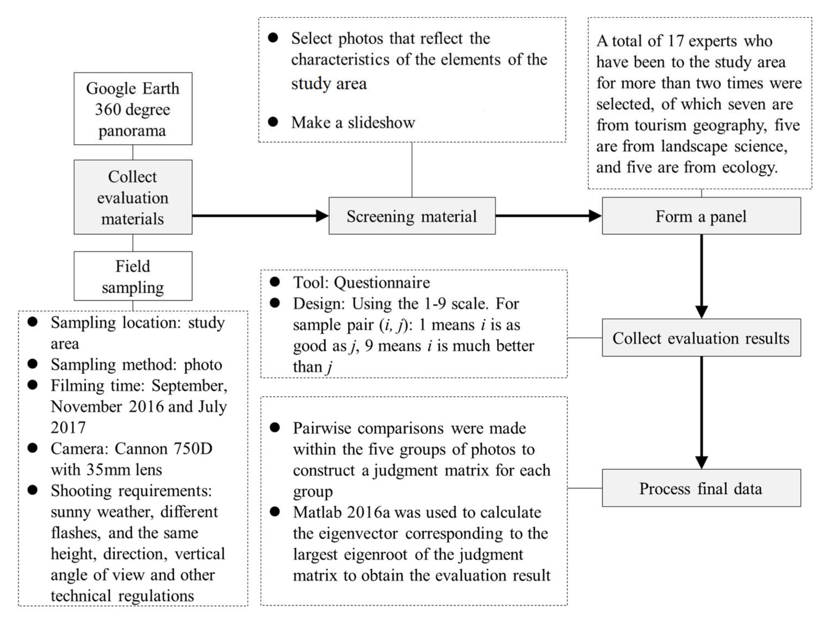 Remotesensing 14 03758 g0a2