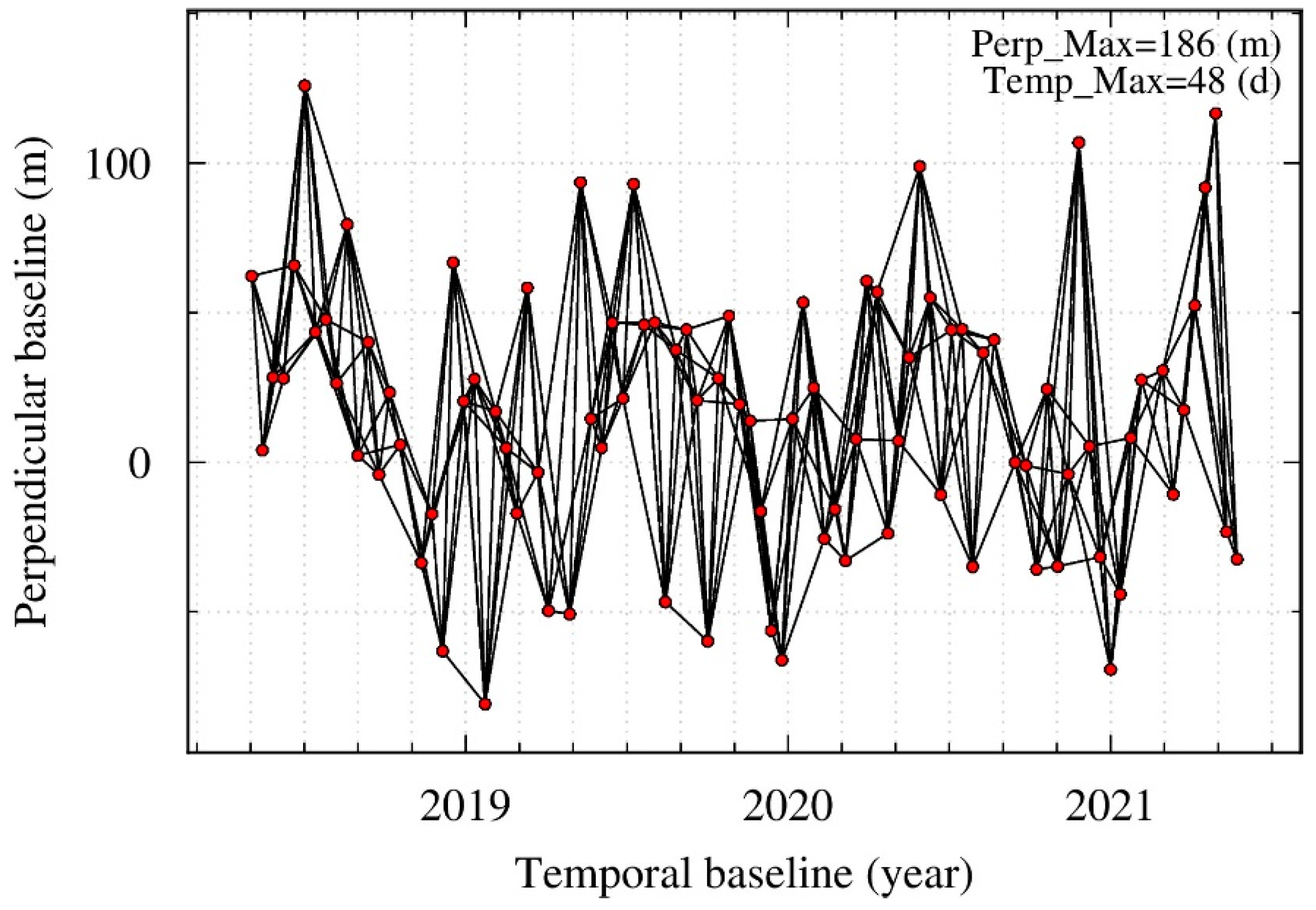 Remotesensing 14 03759 g002 550