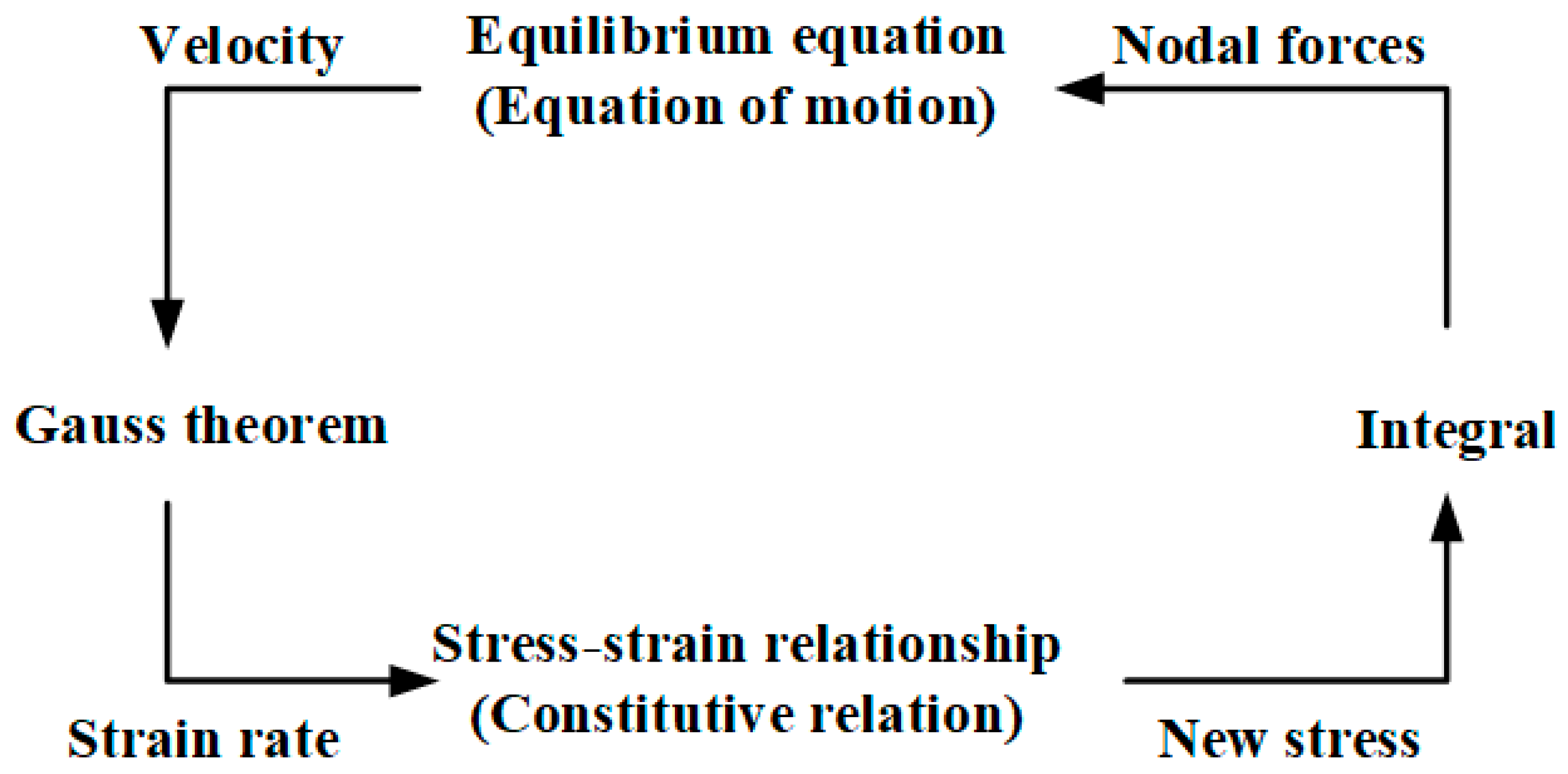Remotesensing 14 03759 g004 550
