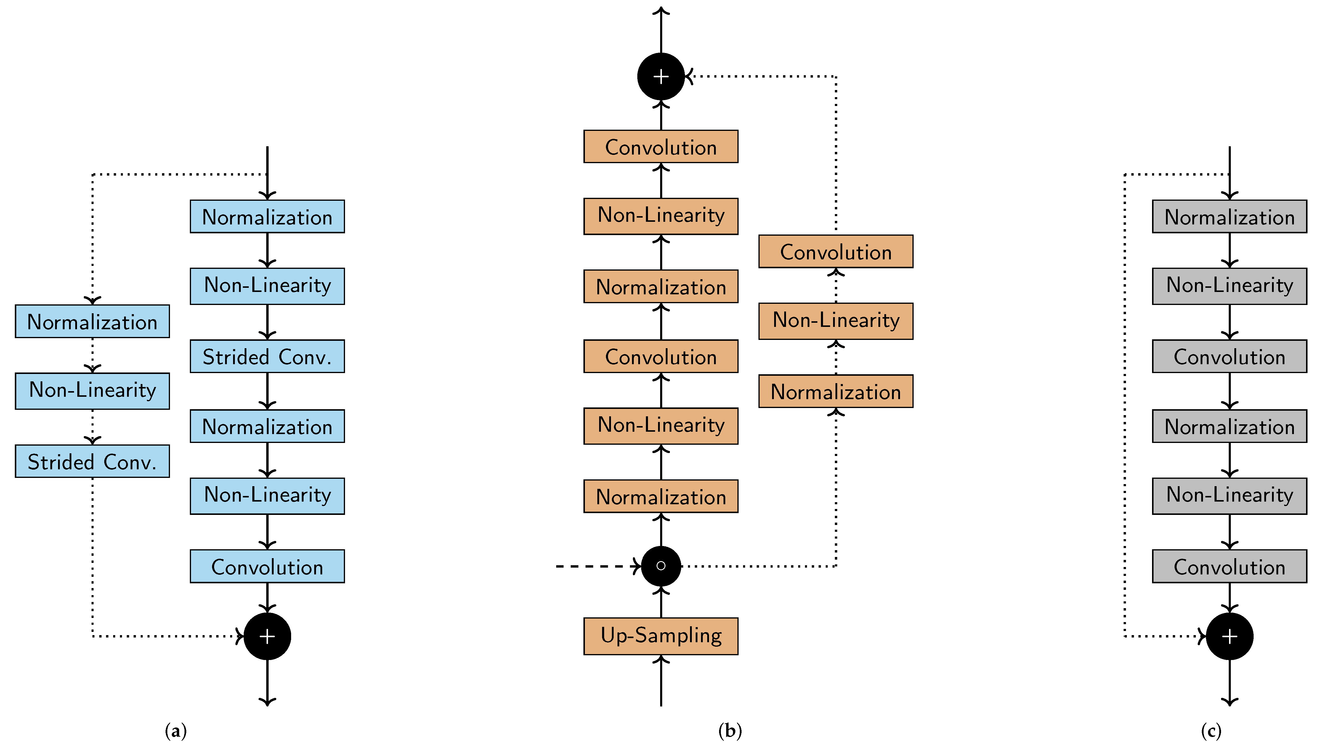 Remotesensing 14 03760 g003