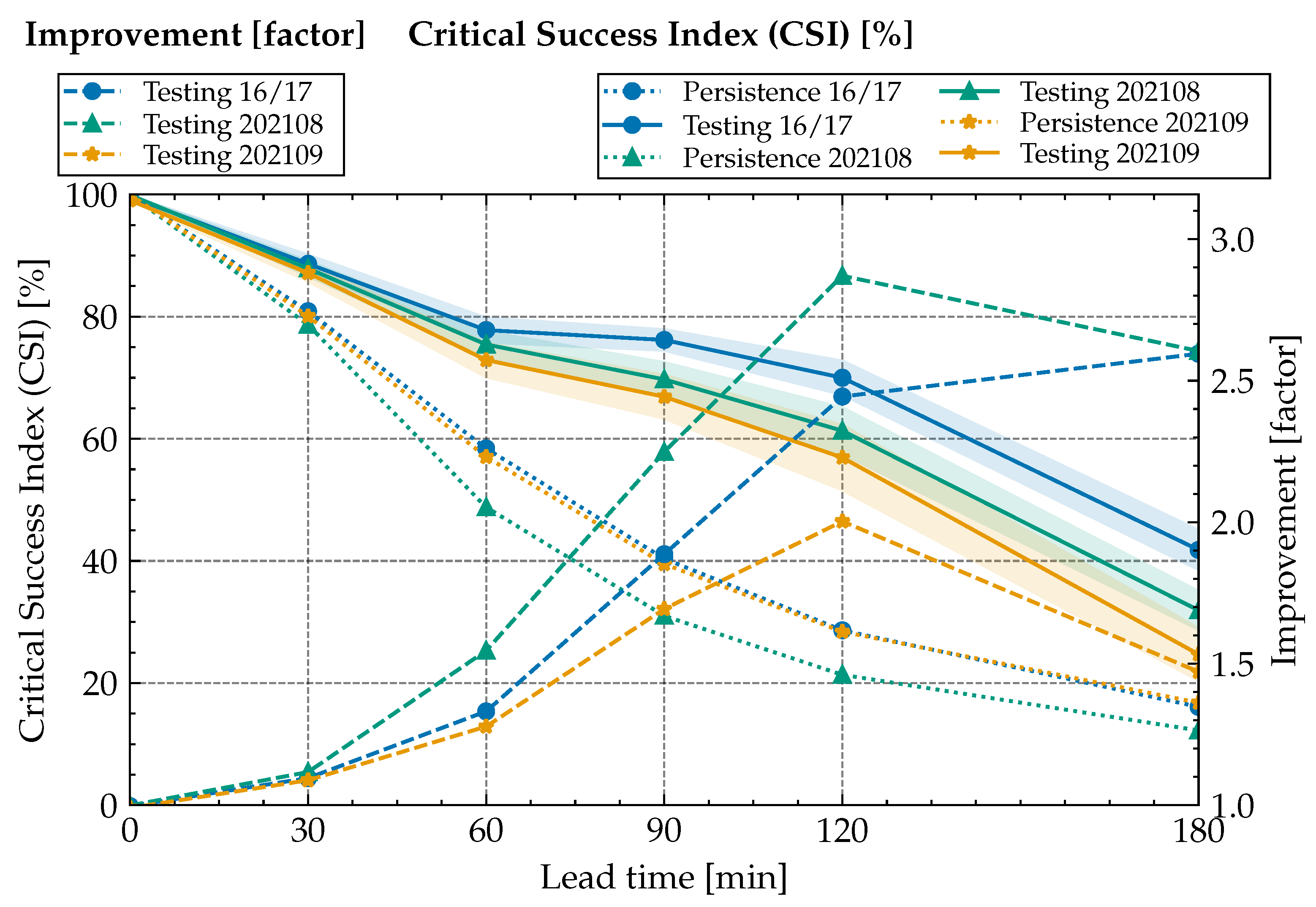 Remotesensing 14 03760 g004