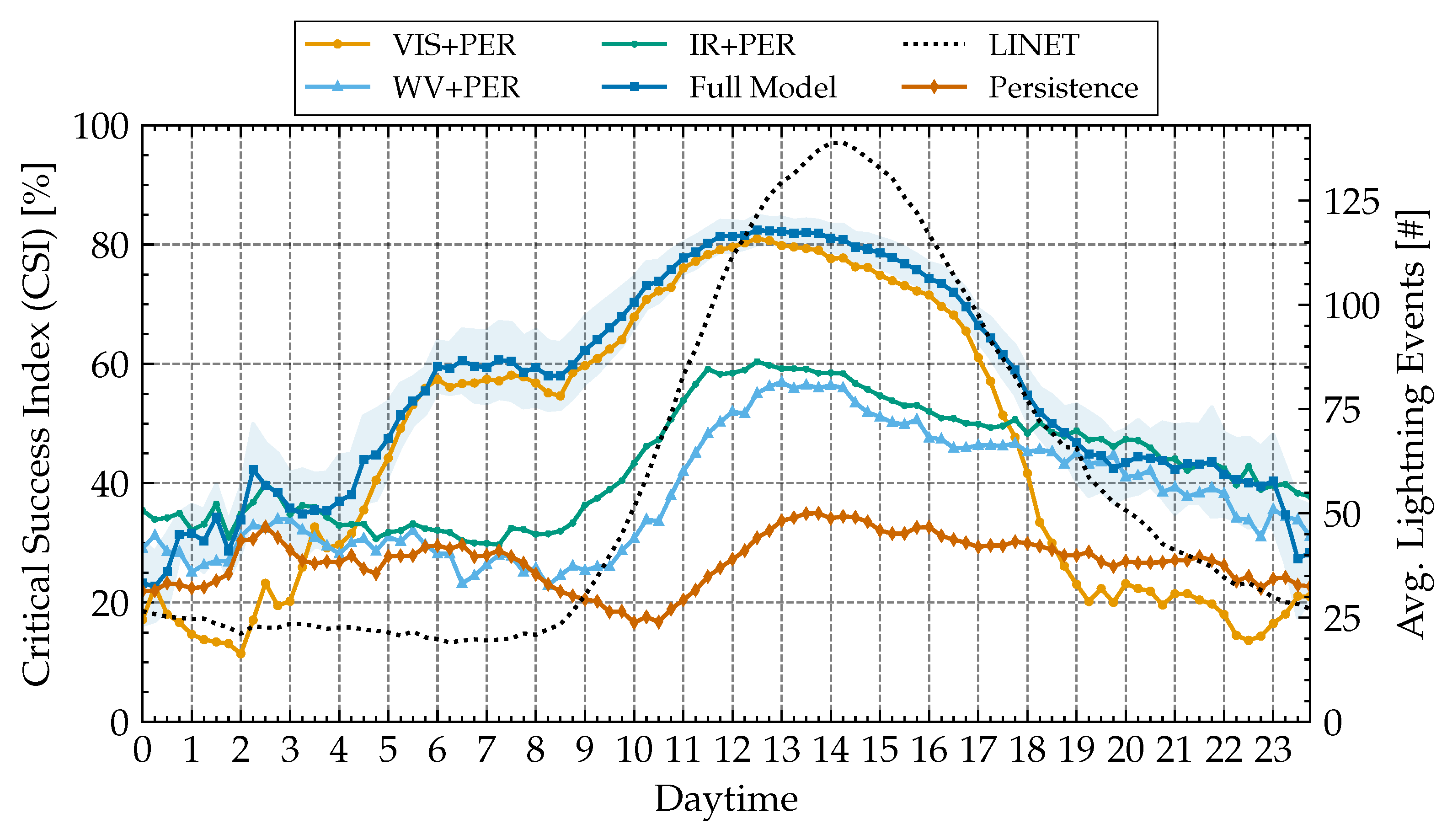 Remotesensing 14 03760 g006