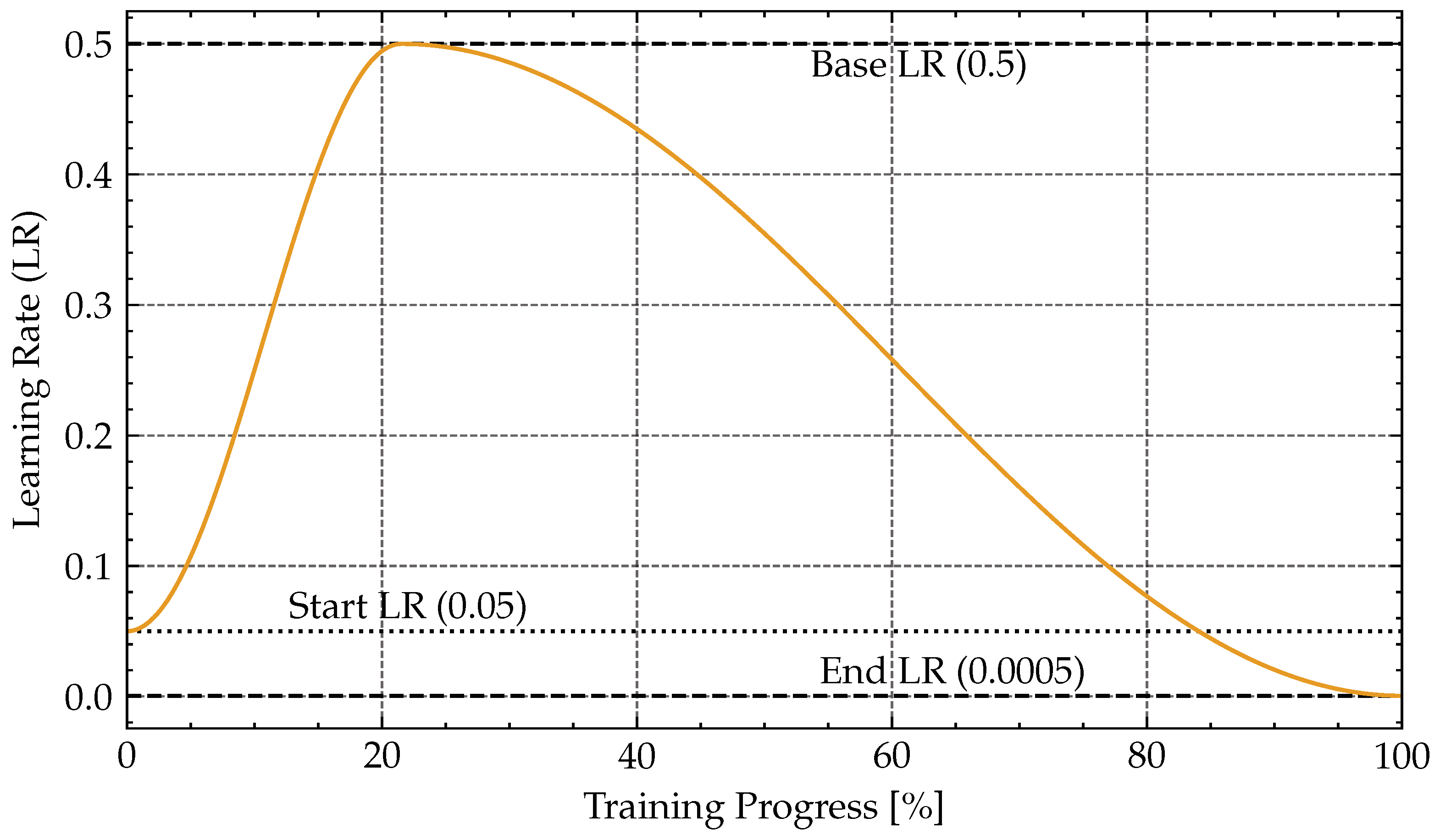 Remotesensing 14 03760 g0a2