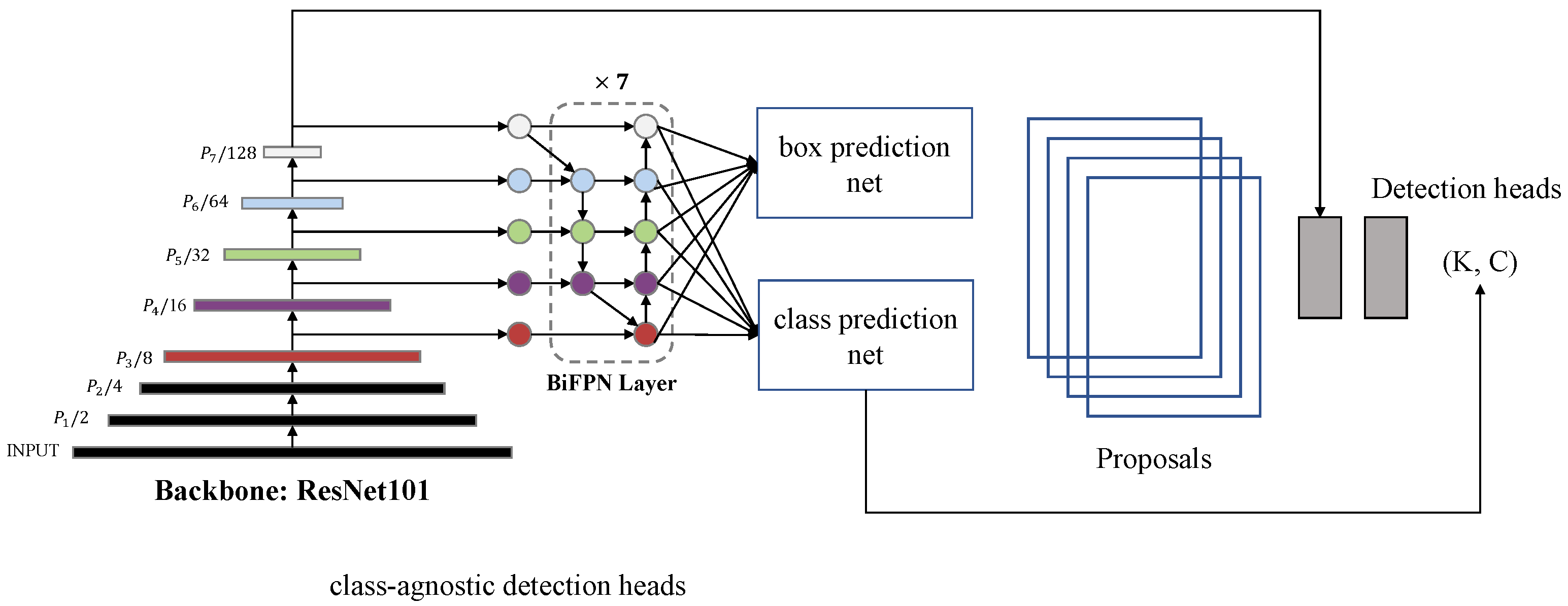 Remote Sensing Free Full Text Smart Count System Based On Object Detection Using Deep Learning Html