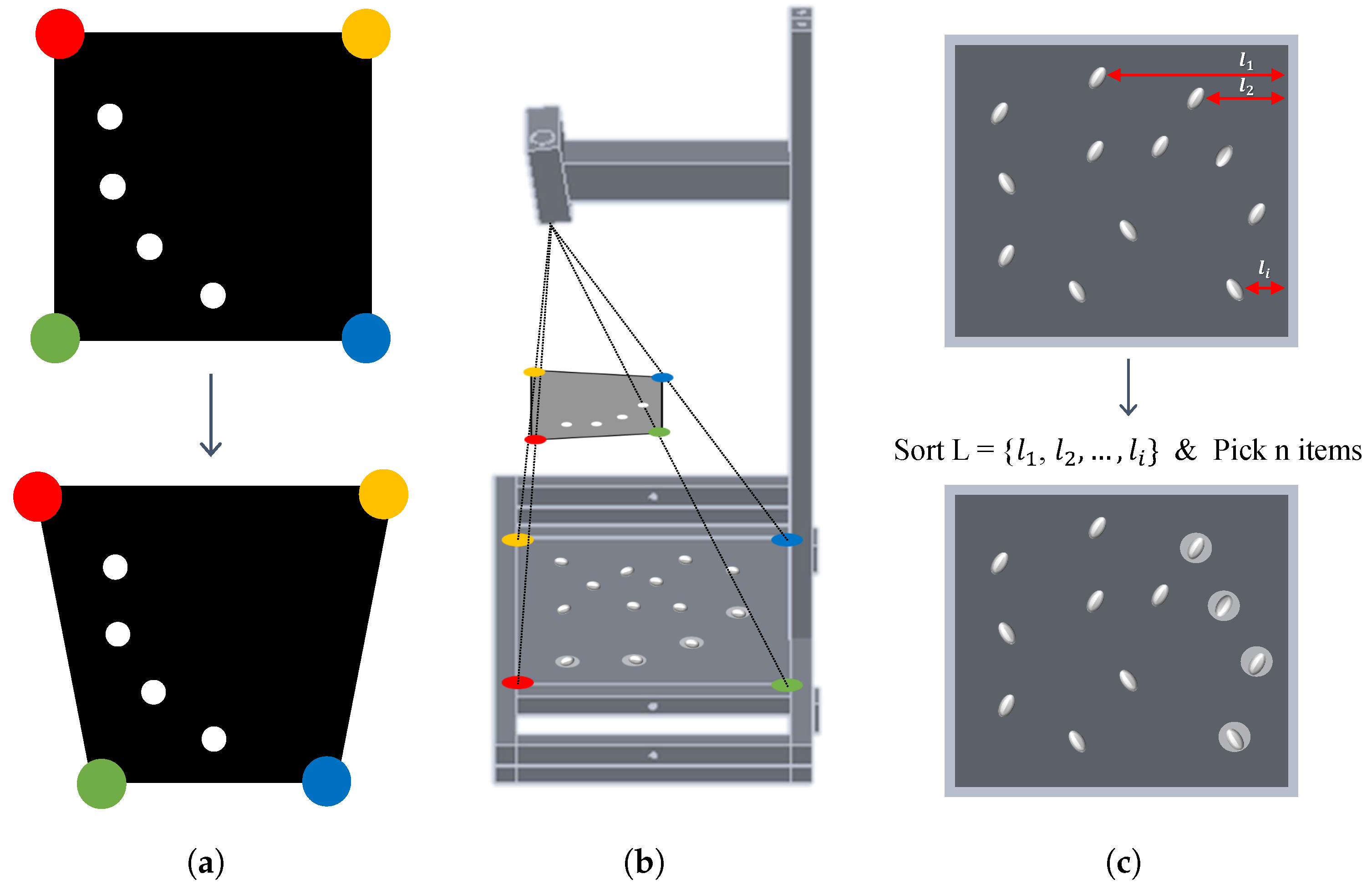 Remote Sensing | Free Full-Text | Smart Count System Based on Object ...