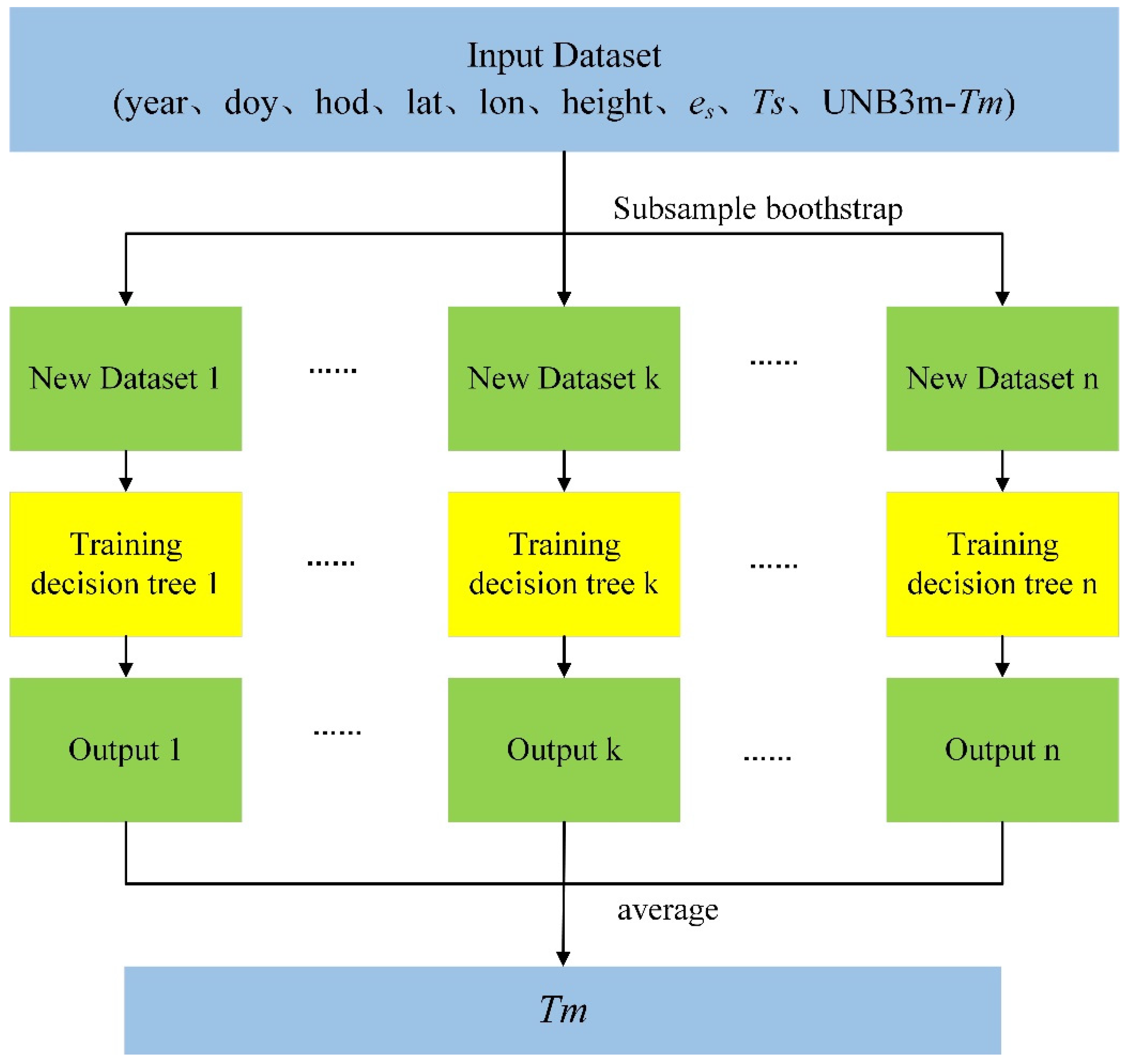 Remotesensing 14 03762 g003
