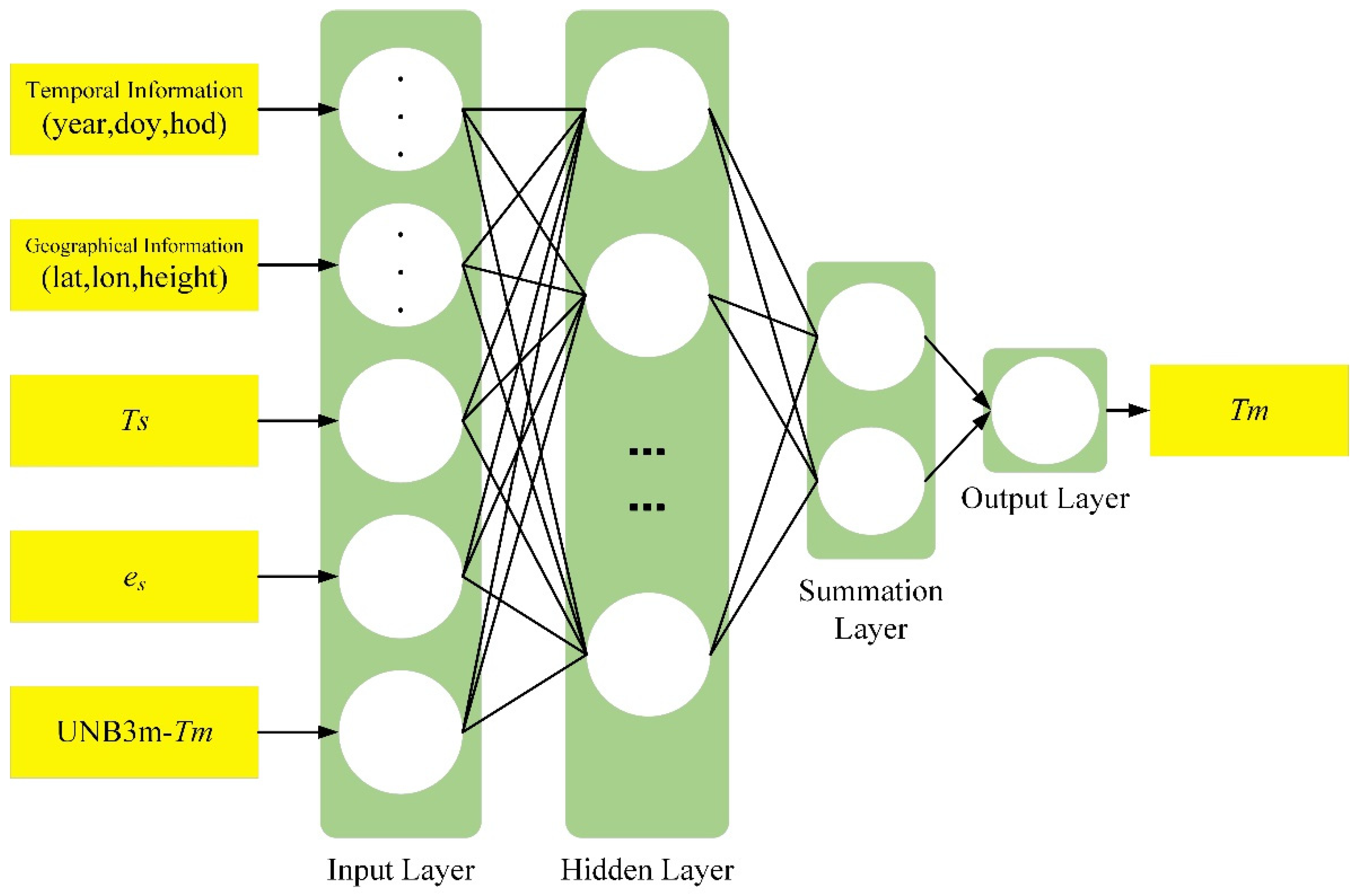 Remotesensing 14 03762 g004