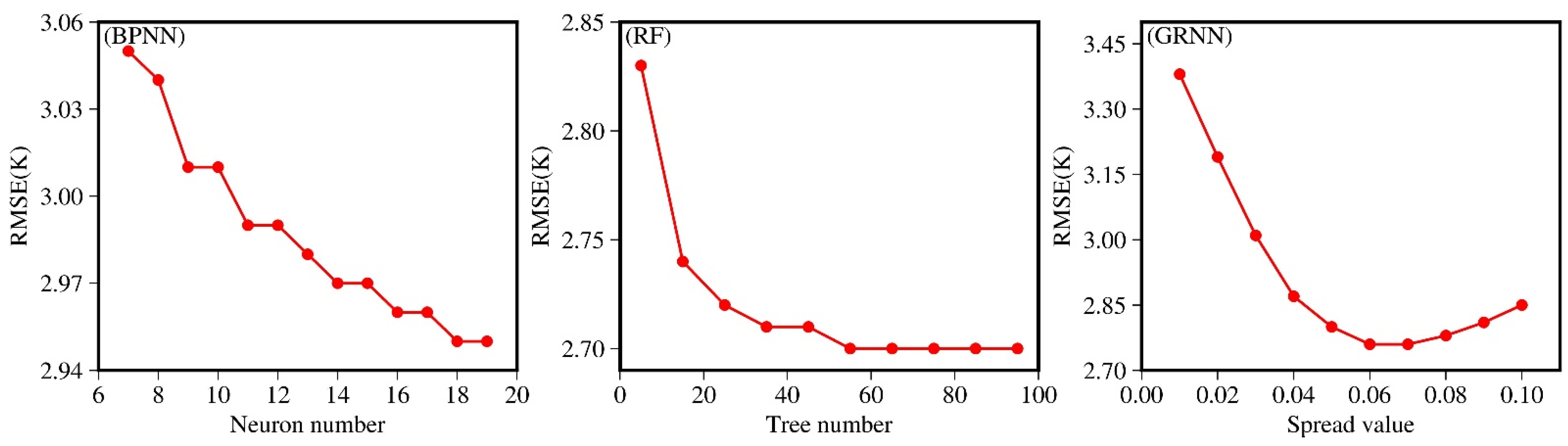 Remotesensing 14 03762 g005